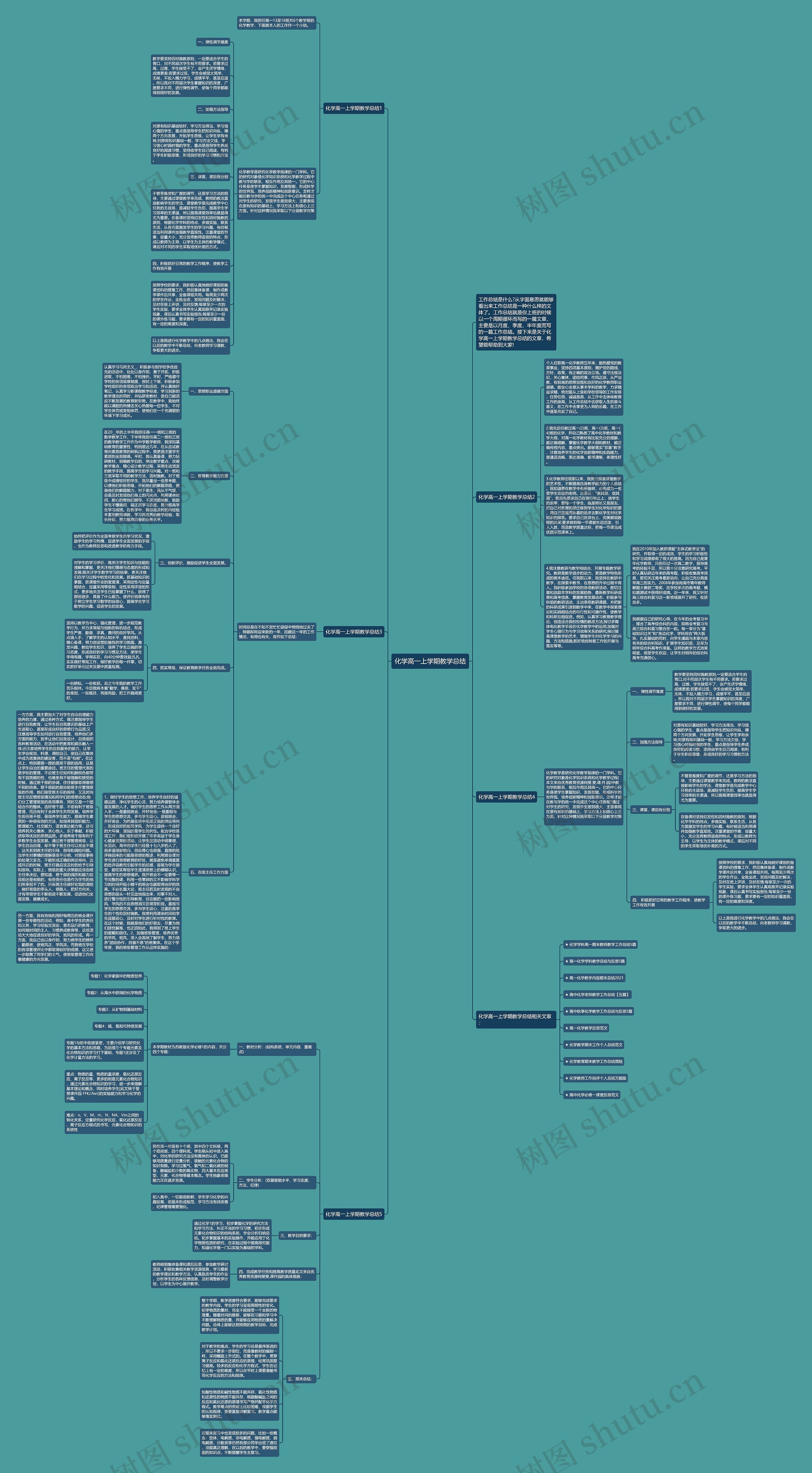 化学高一上学期教学总结思维导图