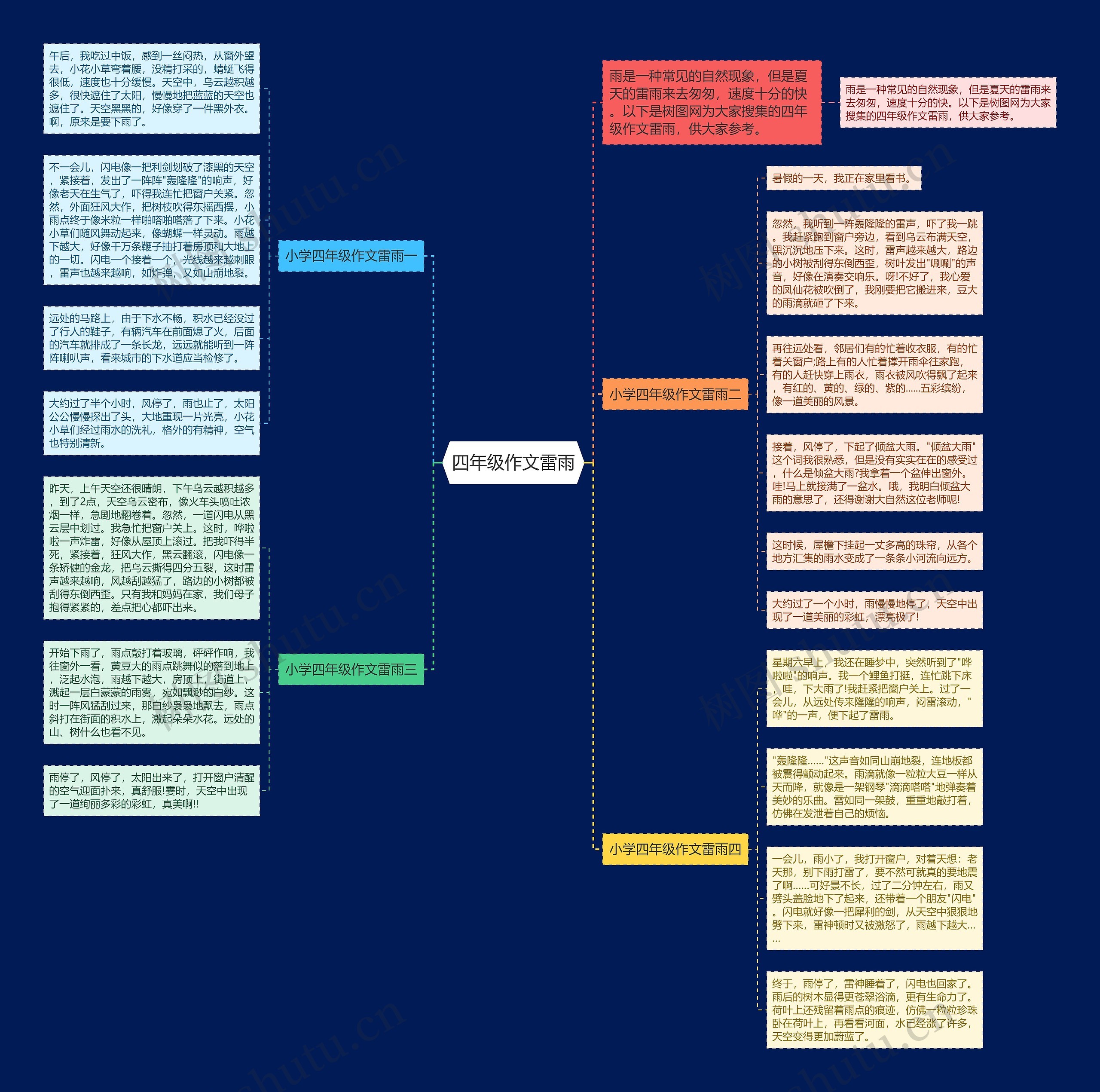 四年级作文雷雨思维导图