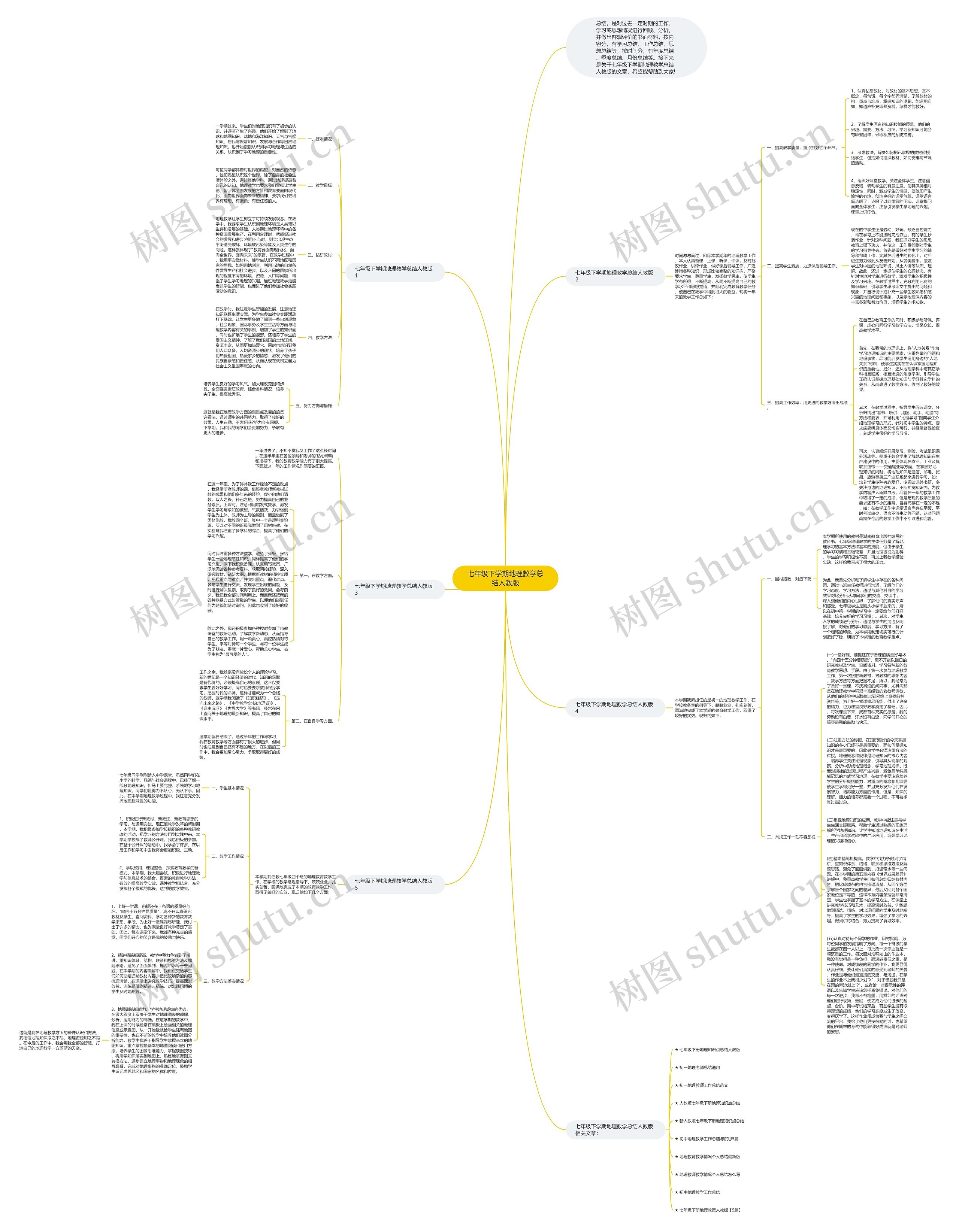 七年级下学期地理教学总结人教版思维导图