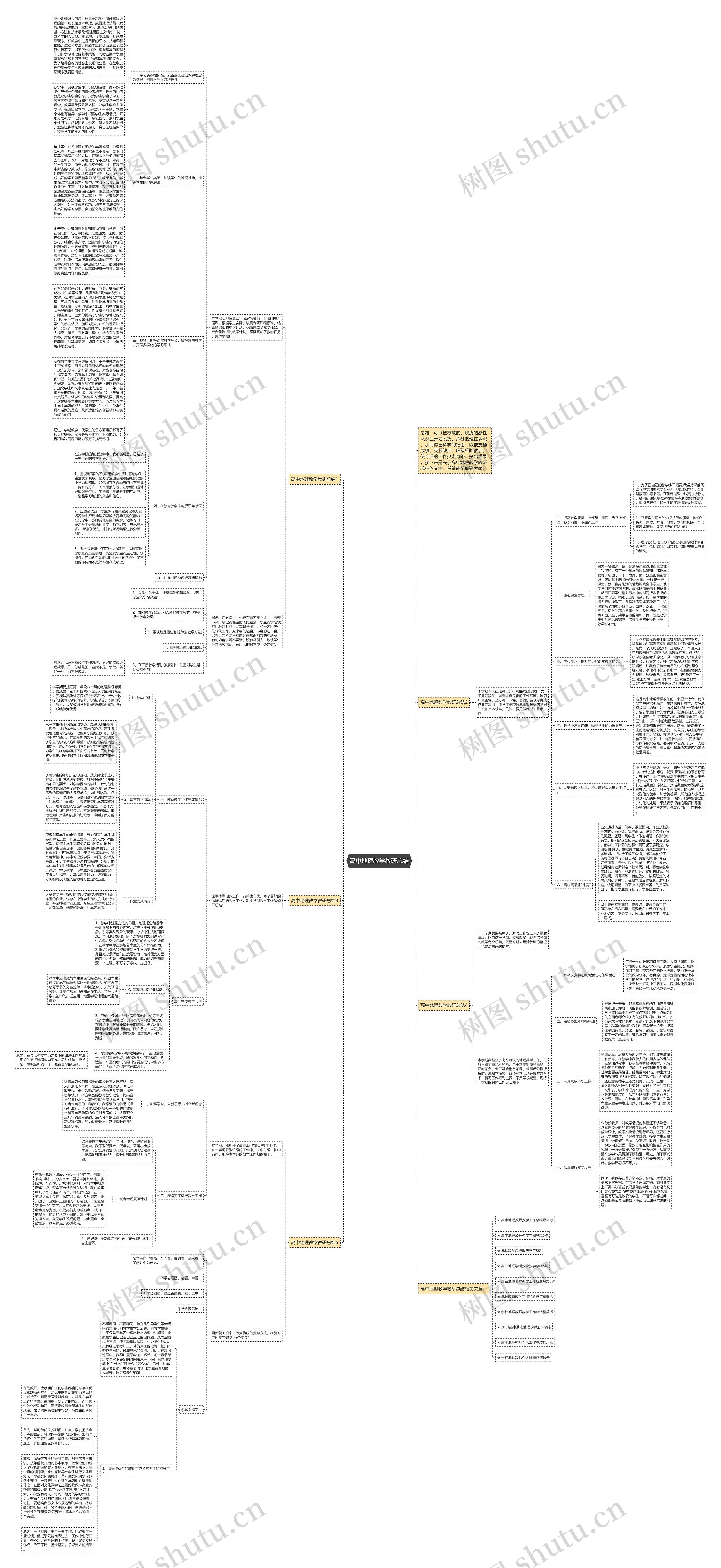 高中地理教学教研总结思维导图