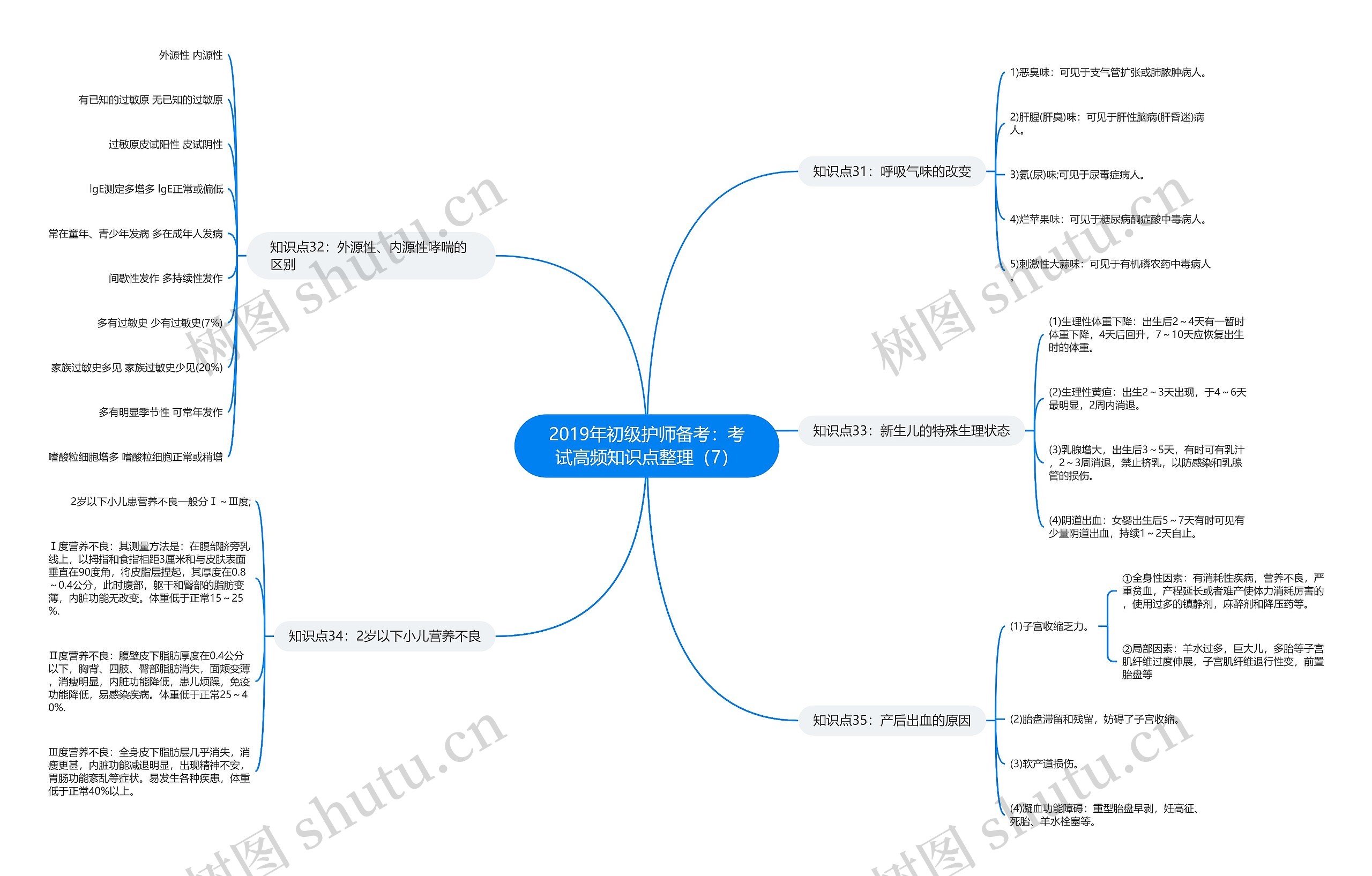 2019年初级护师备考：考试高频知识点整理（7）思维导图