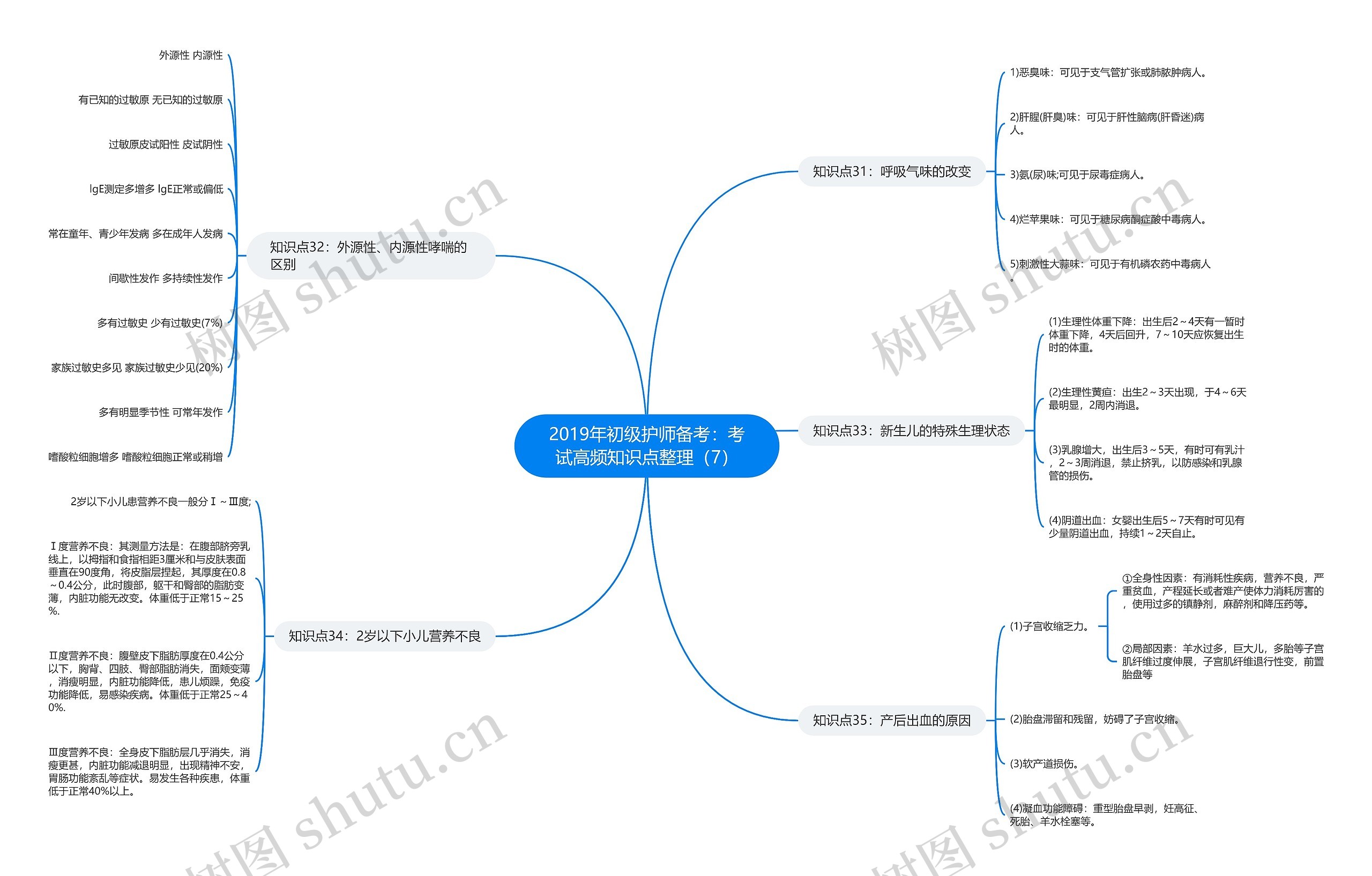 2019年初级护师备考:考试高频知识点整理(7) 2019年初级护师备考:考试高频知识点整理(7)