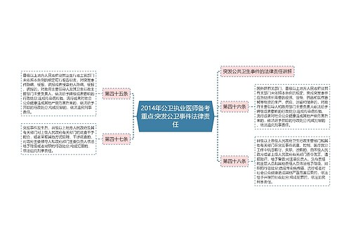 2014年公卫执业医师备考重点:突发公卫事件法律责任