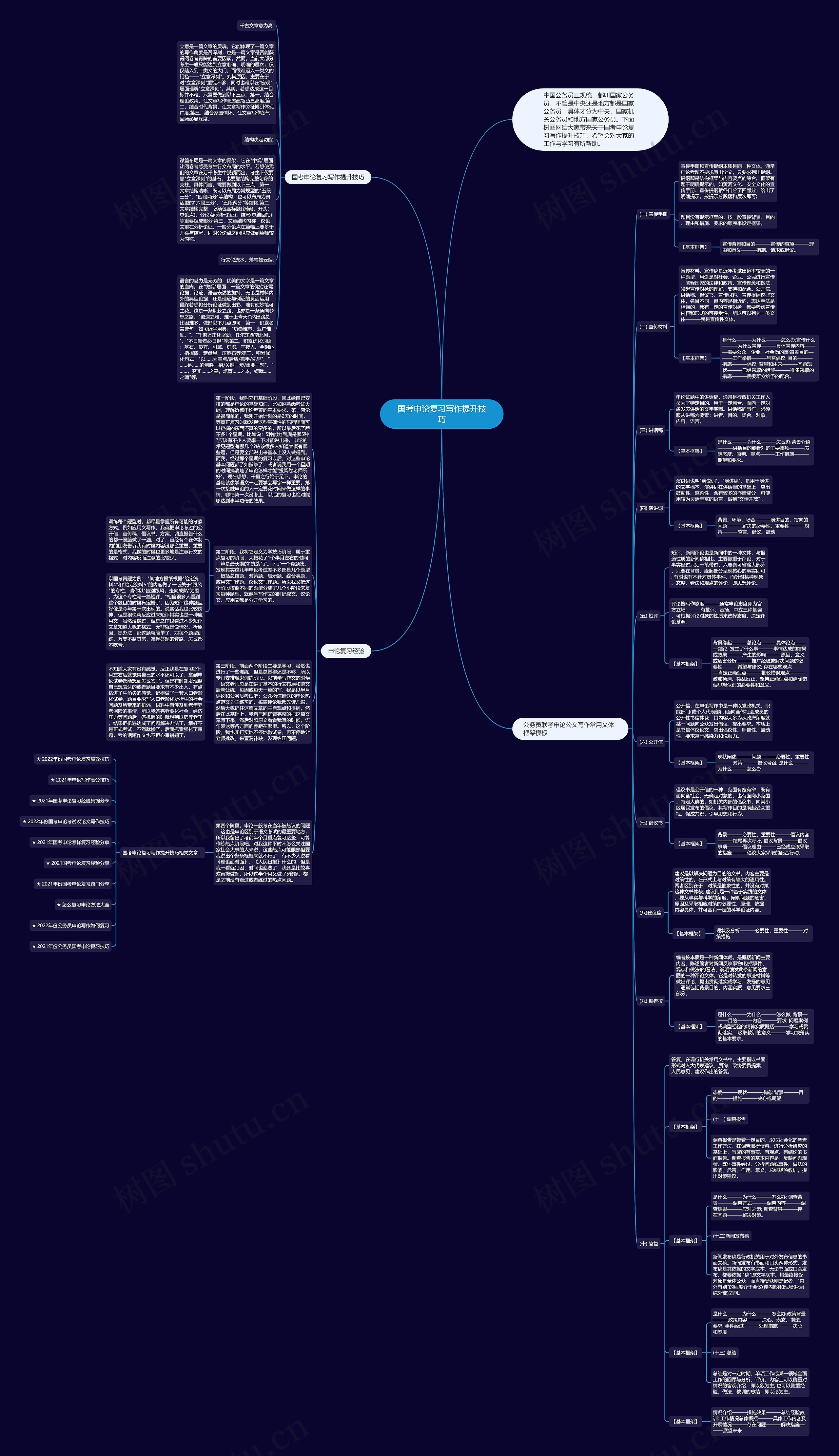 国考申论复习写作提升技巧思维导图