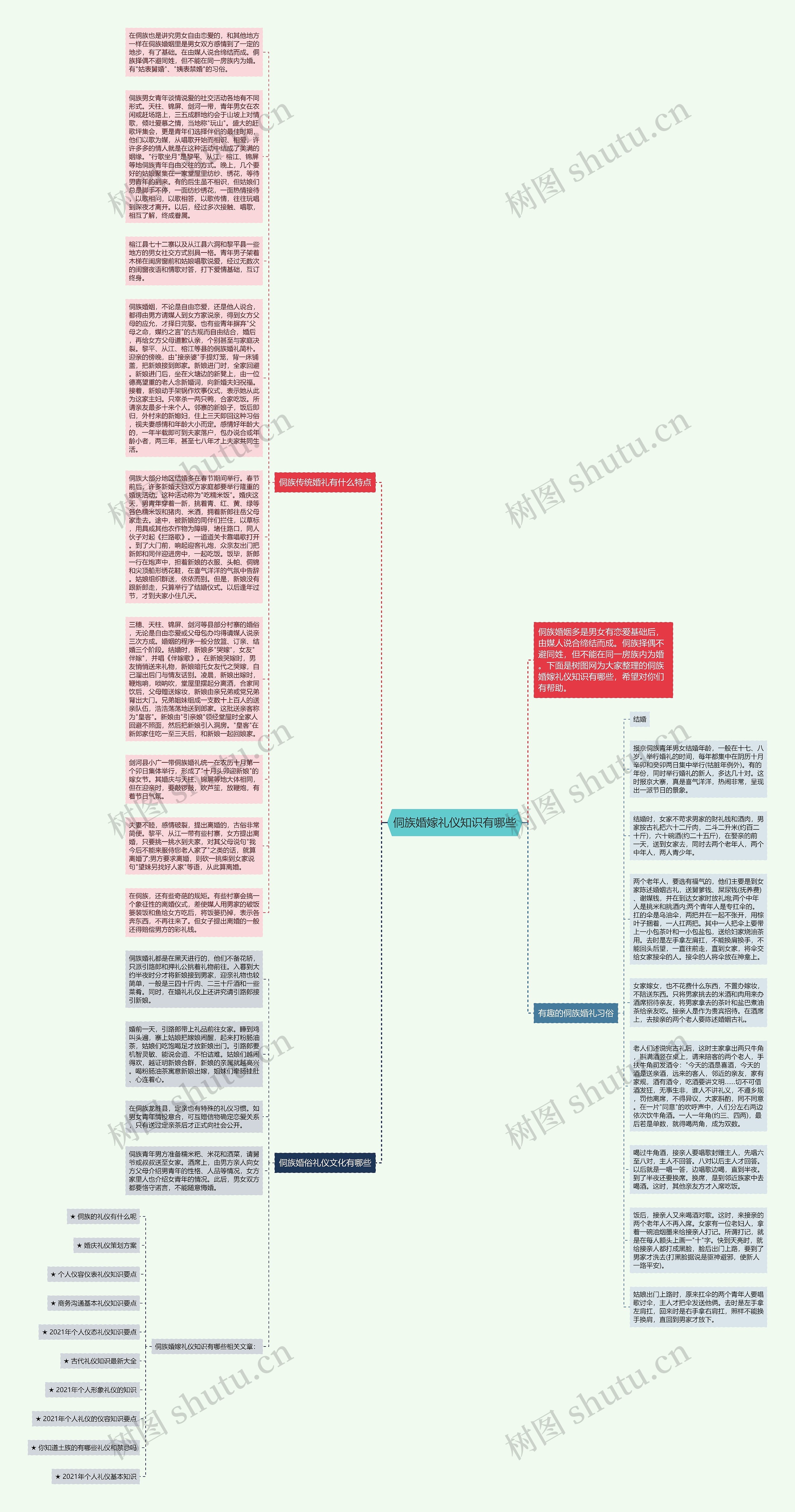 侗族婚嫁礼仪知识有哪些思维导图