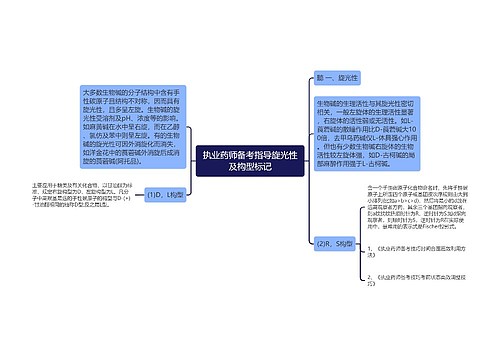 执业药师备考指导旋光性及构型标记