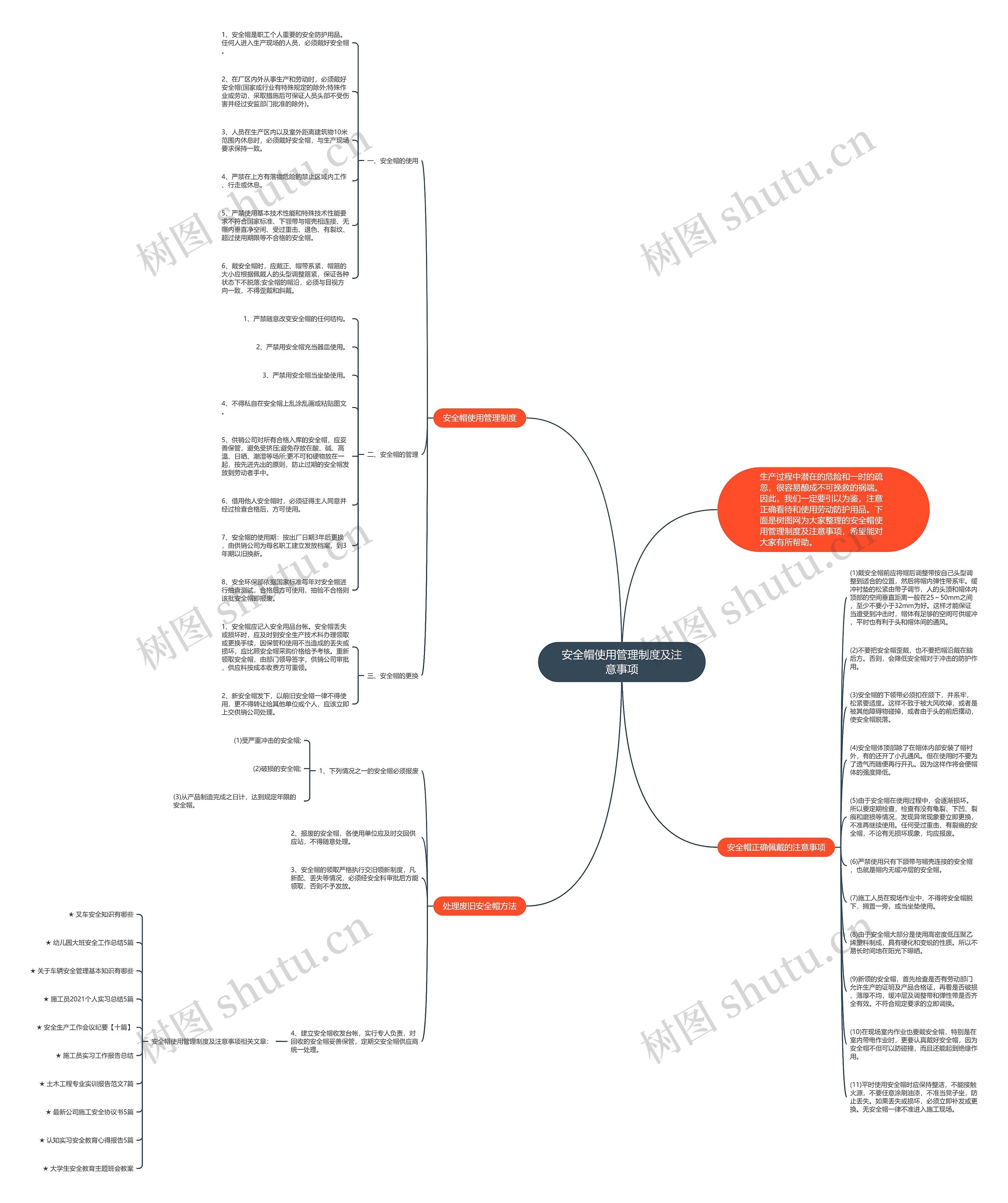 安全帽使用管理制度及注意事项思维导图