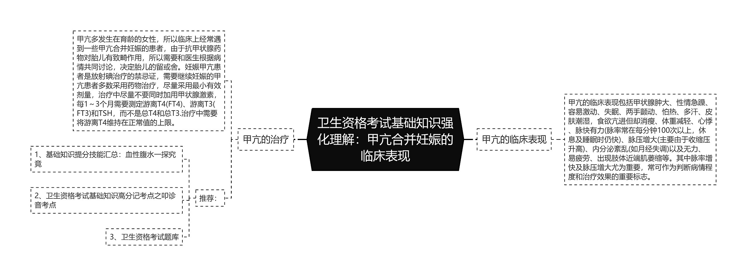 卫生资格考试基础知识强化理解：甲亢合并妊娠的临床表现思维导图