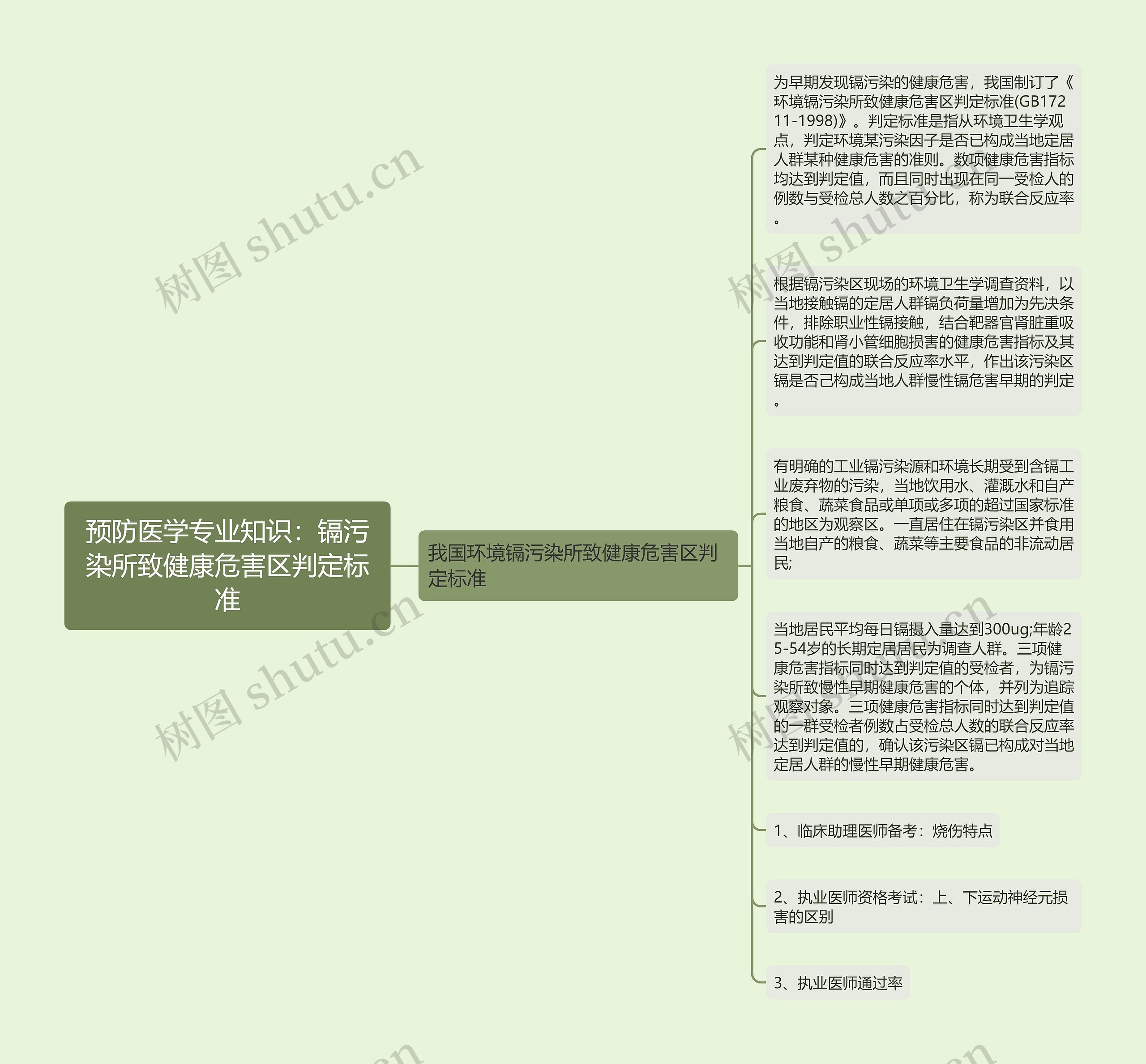 预防医学专业知识：镉污染所致健康危害区判定标准