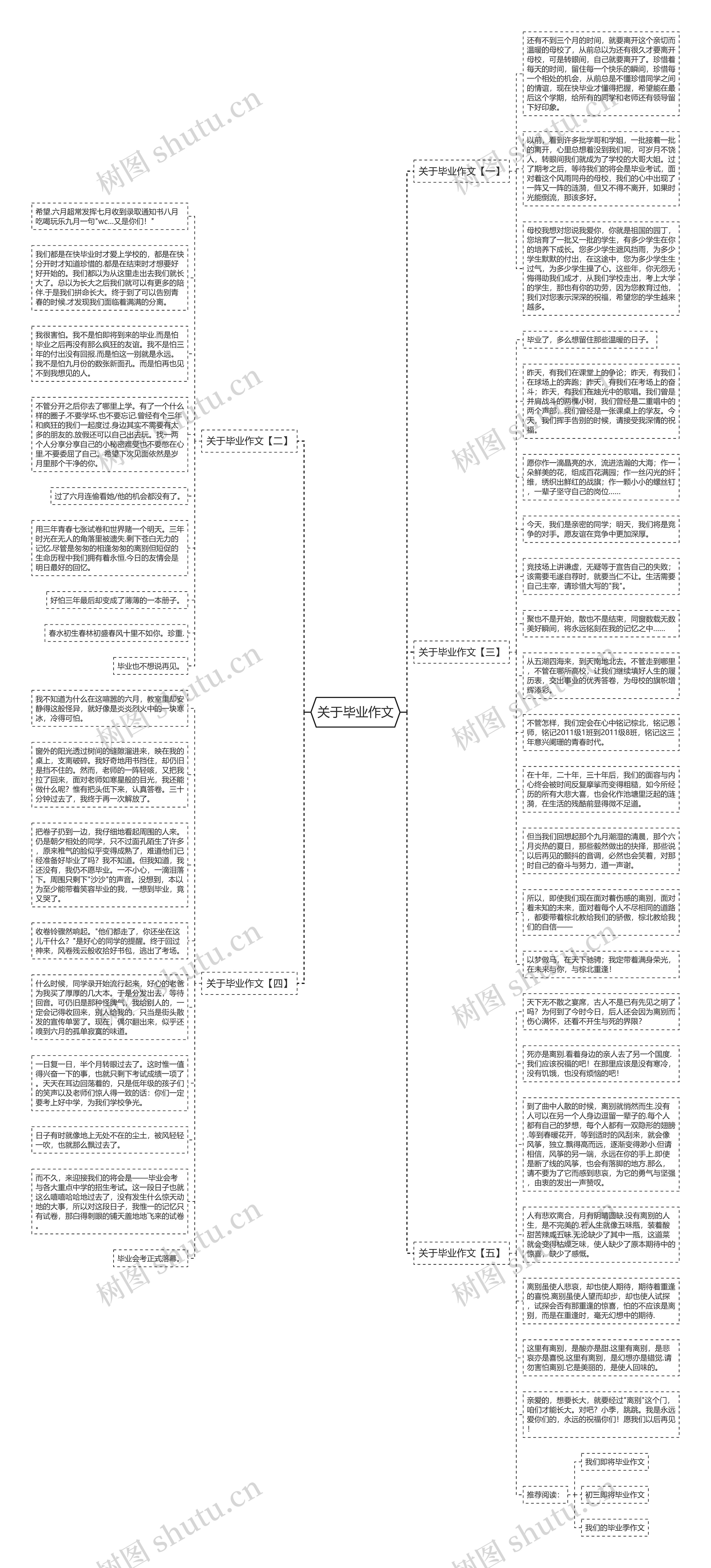 关于毕业作文思维导图