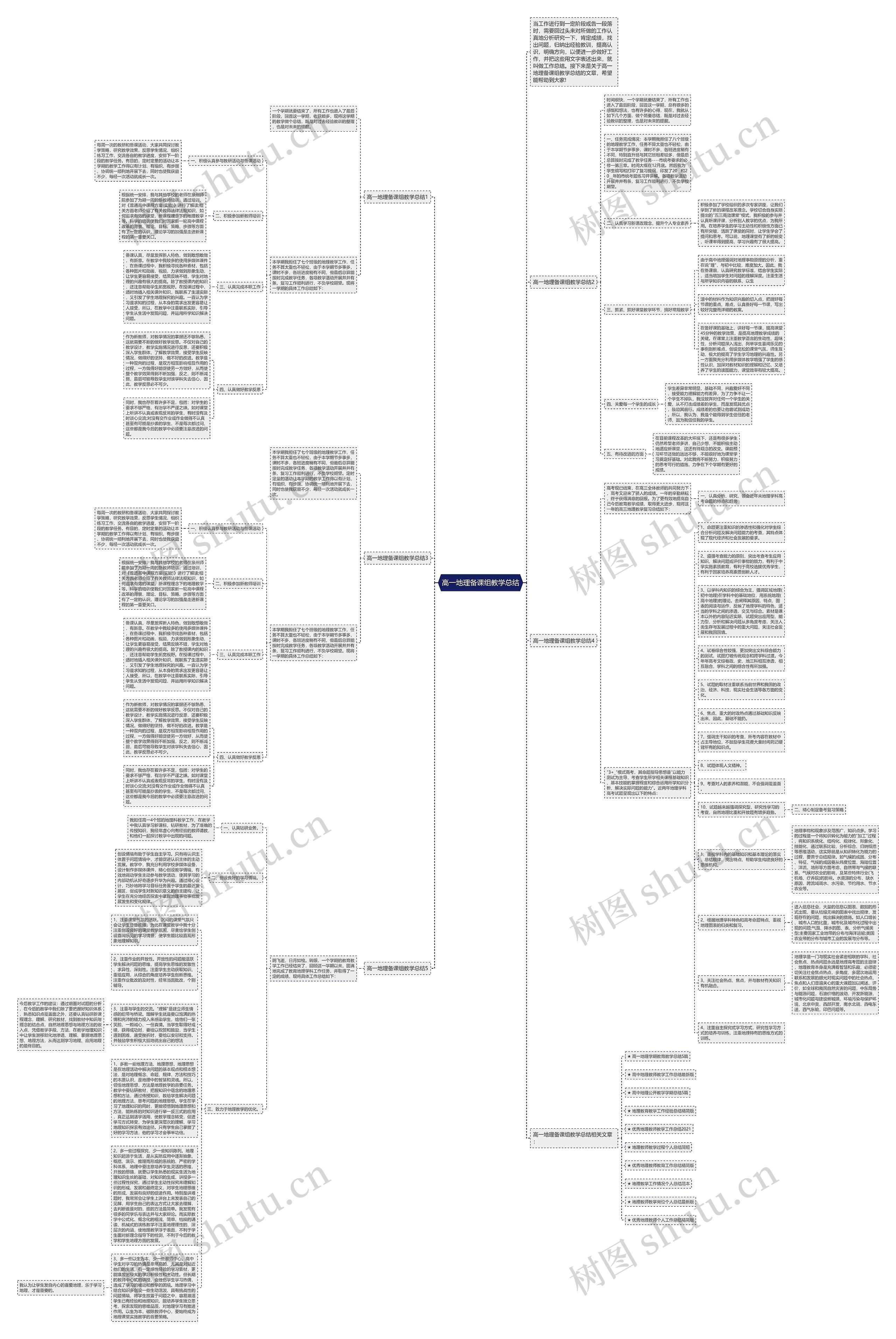 高一地理备课组教学总结思维导图