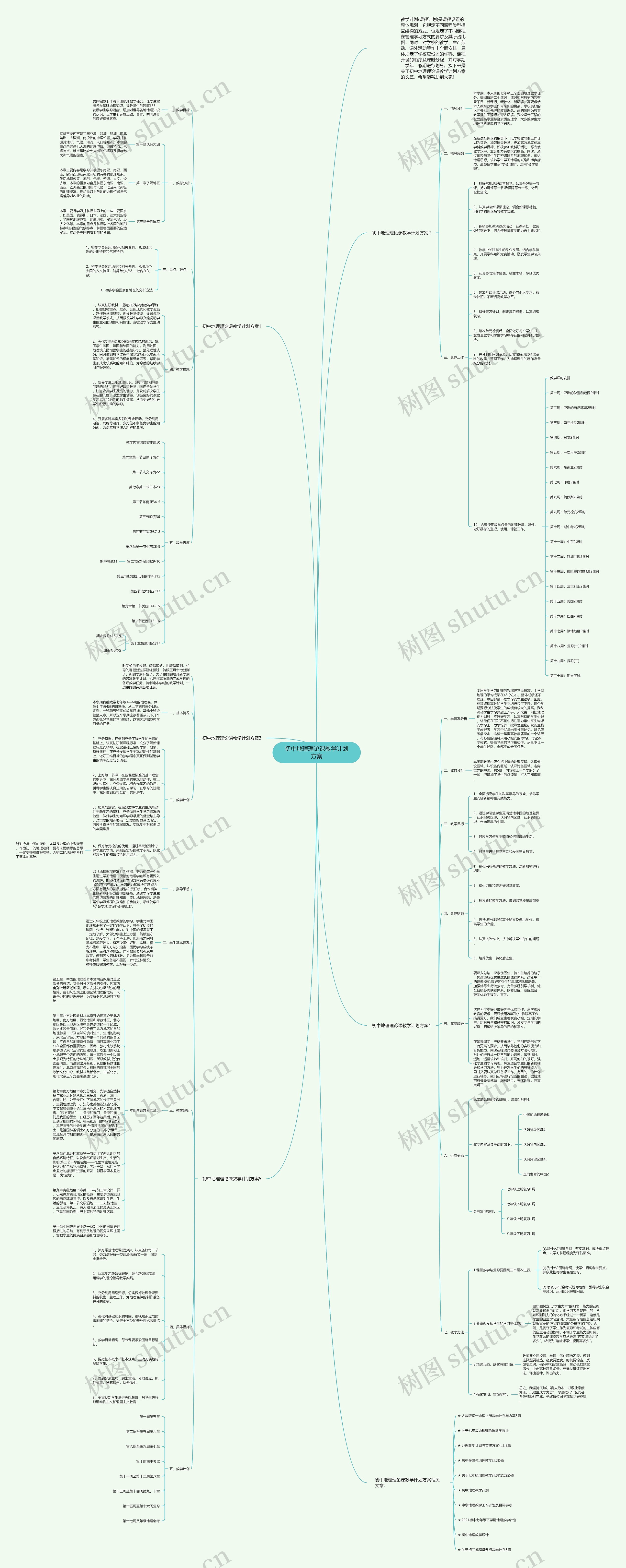 初中地理理论课教学计划方案思维导图