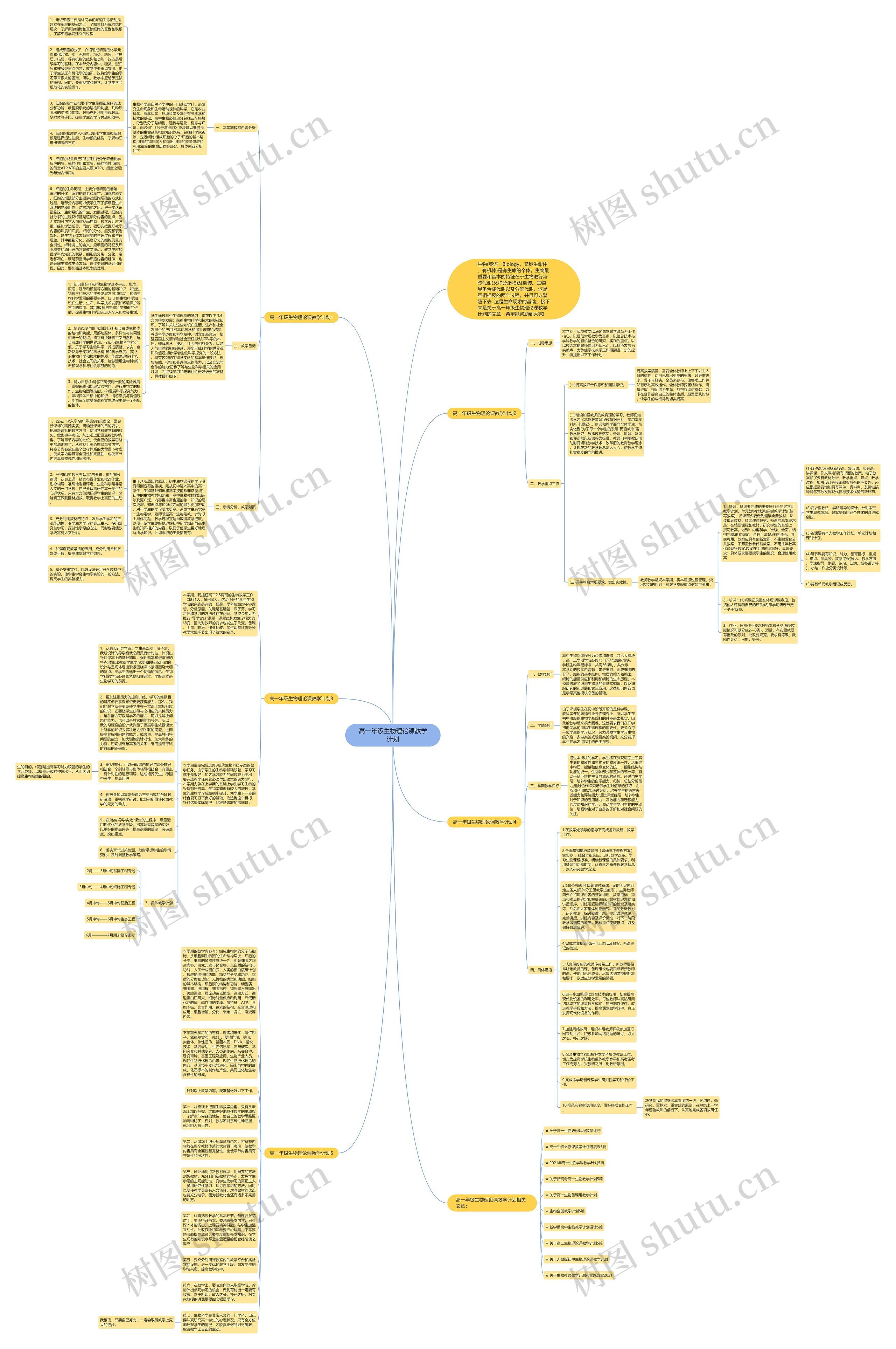 高一年级生物理论课教学计划思维导图