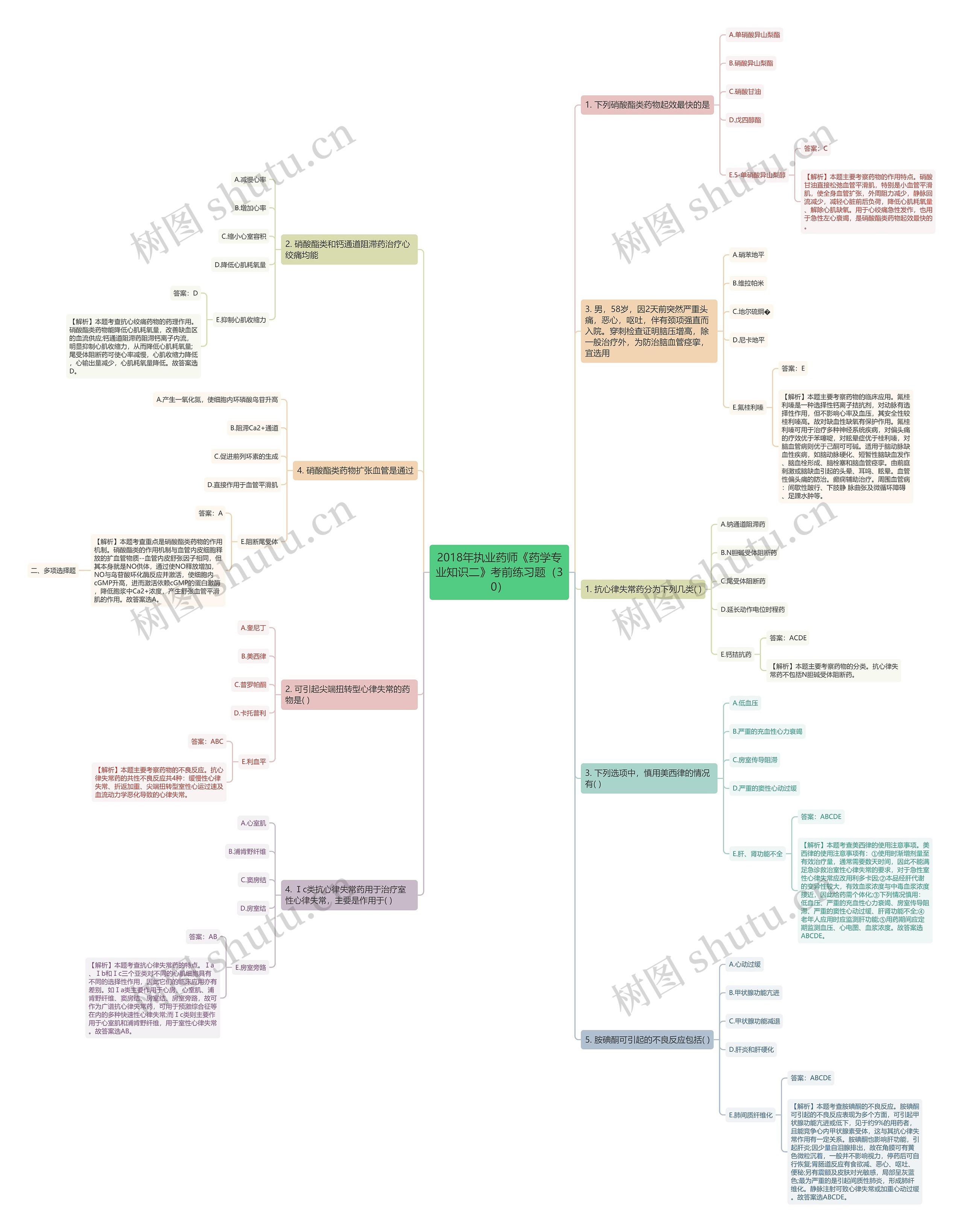2018年执业药师《药学专业知识二》考前练习题（30）思维导图