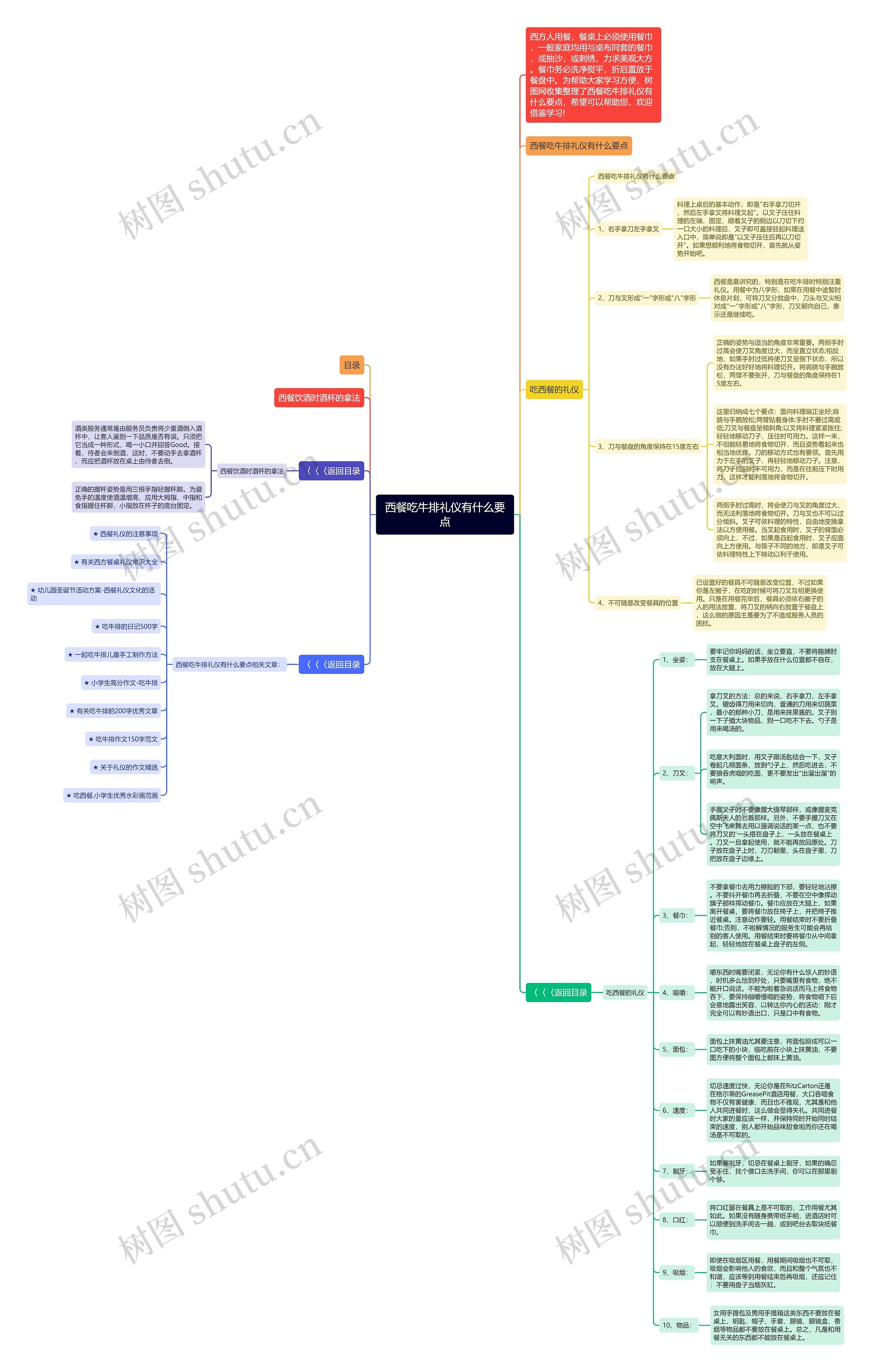 西餐吃牛排礼仪有什么要点思维导图