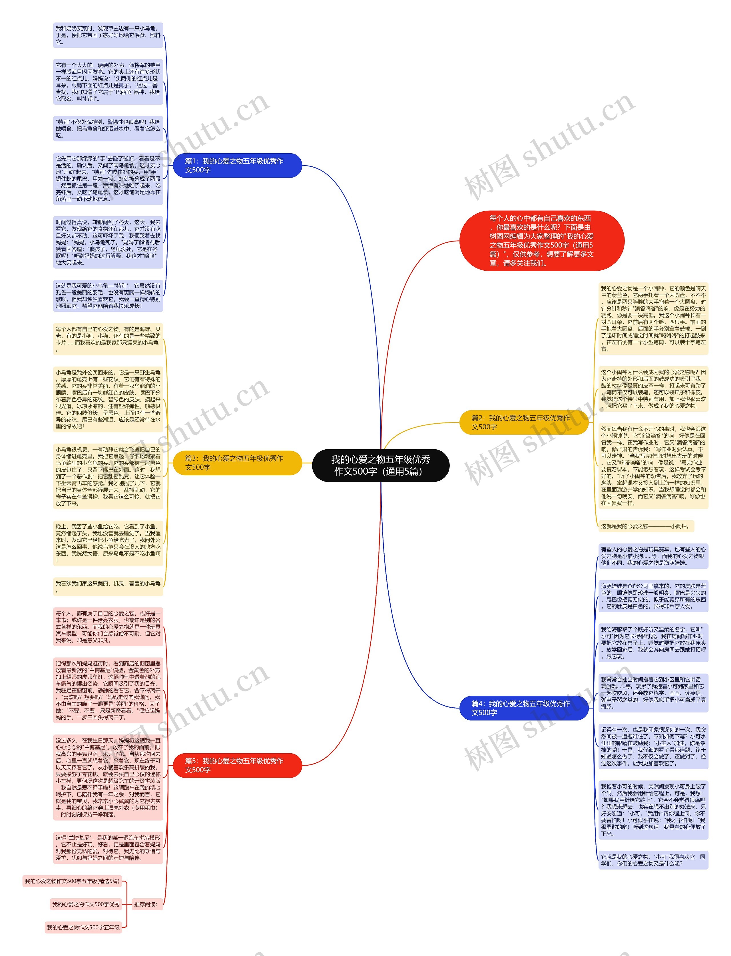 我的心爱之物五年级优秀作文500字（通用5篇）思维导图