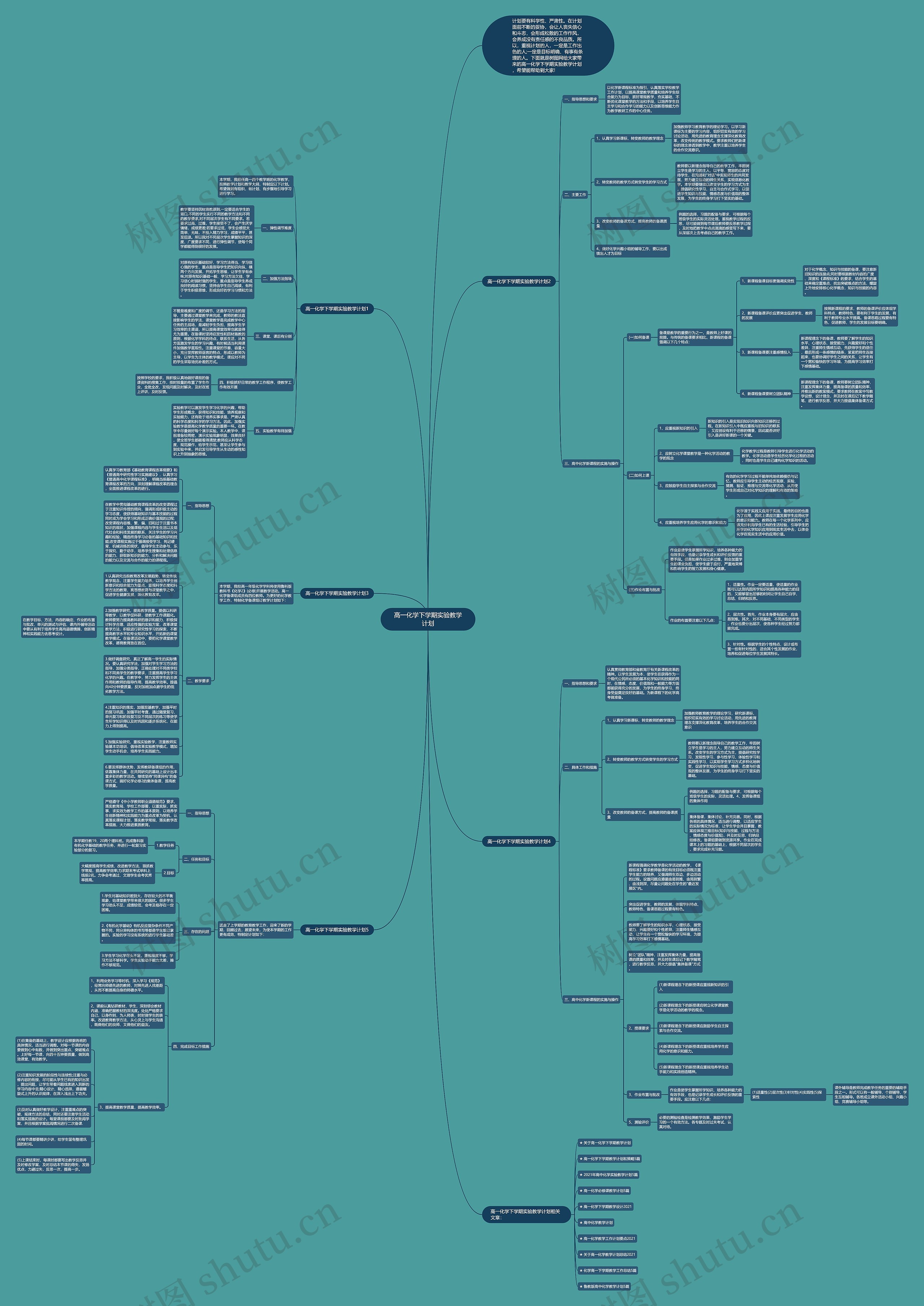 高一化学下学期实验教学计划思维导图
