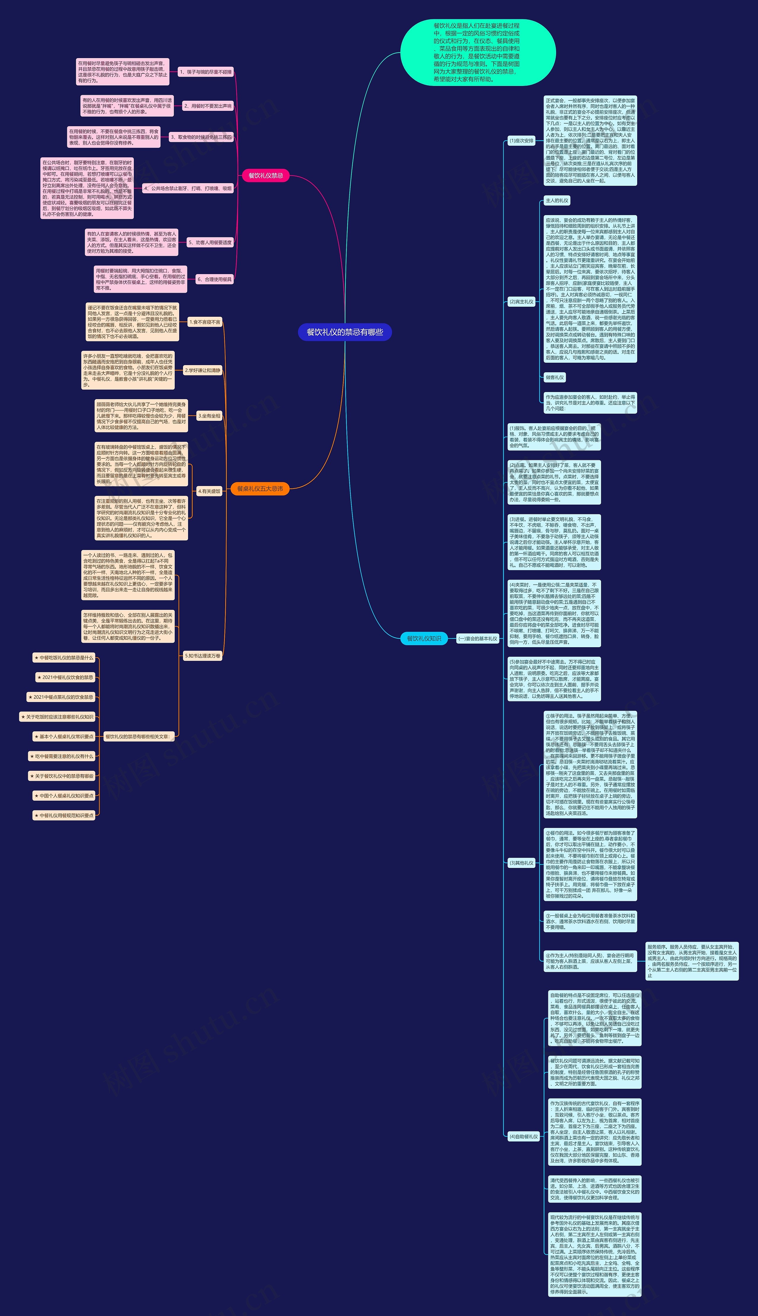 餐饮礼仪的禁忌有哪些思维导图