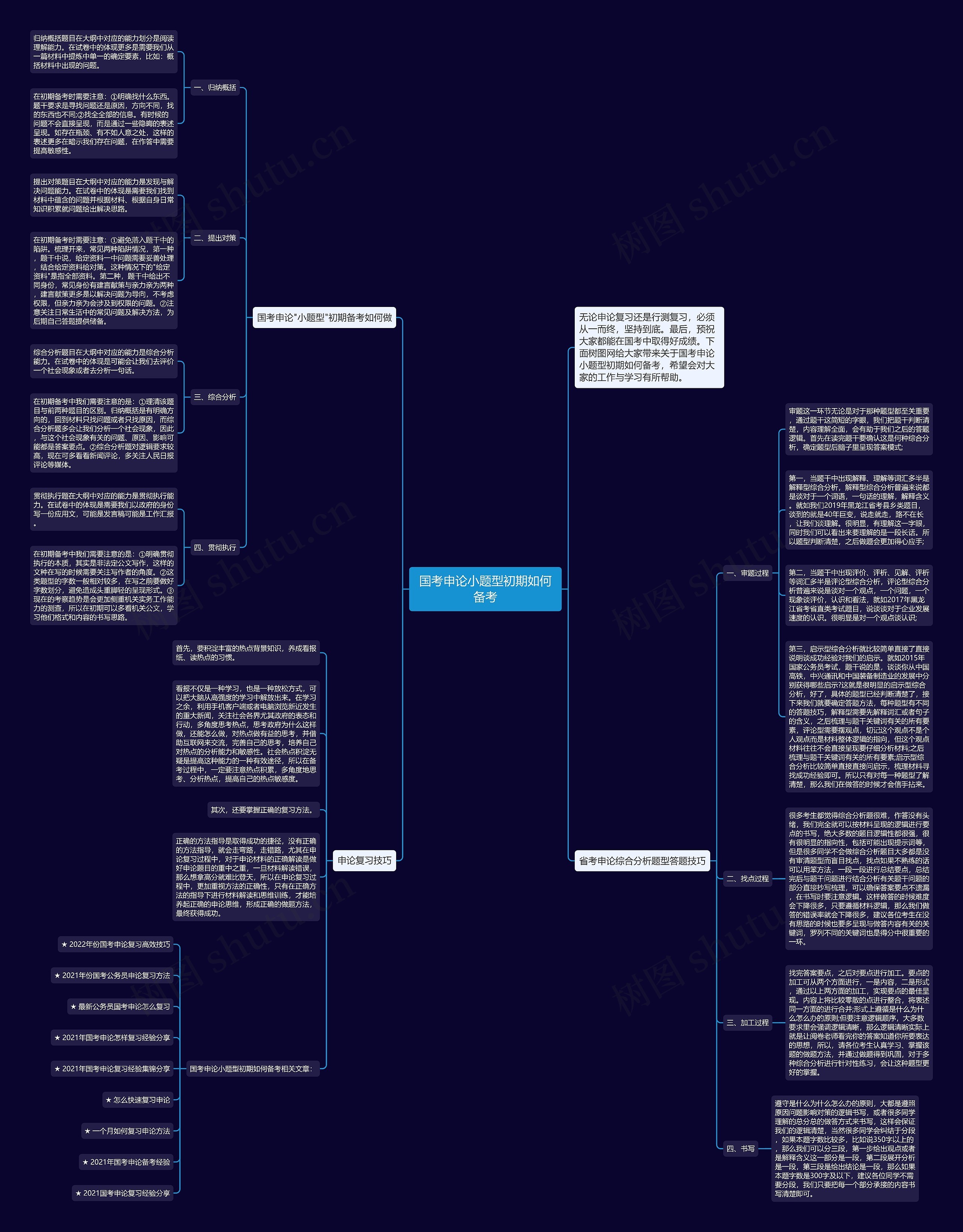 国考申论小题型初期如何备考思维导图高清图 国考申论小题型初期如何备考思维导图