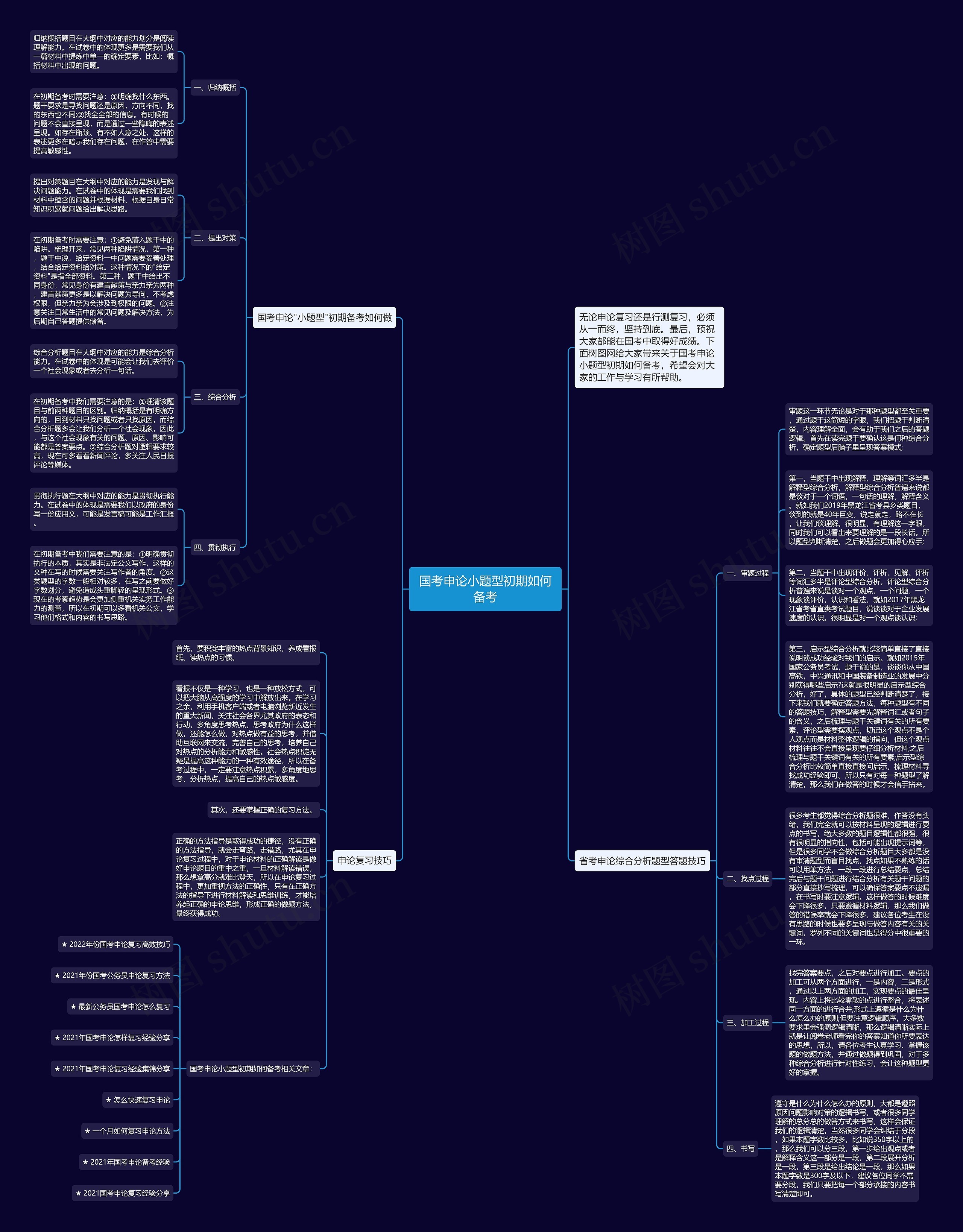 国考申论小题型初期如何备考思维导图