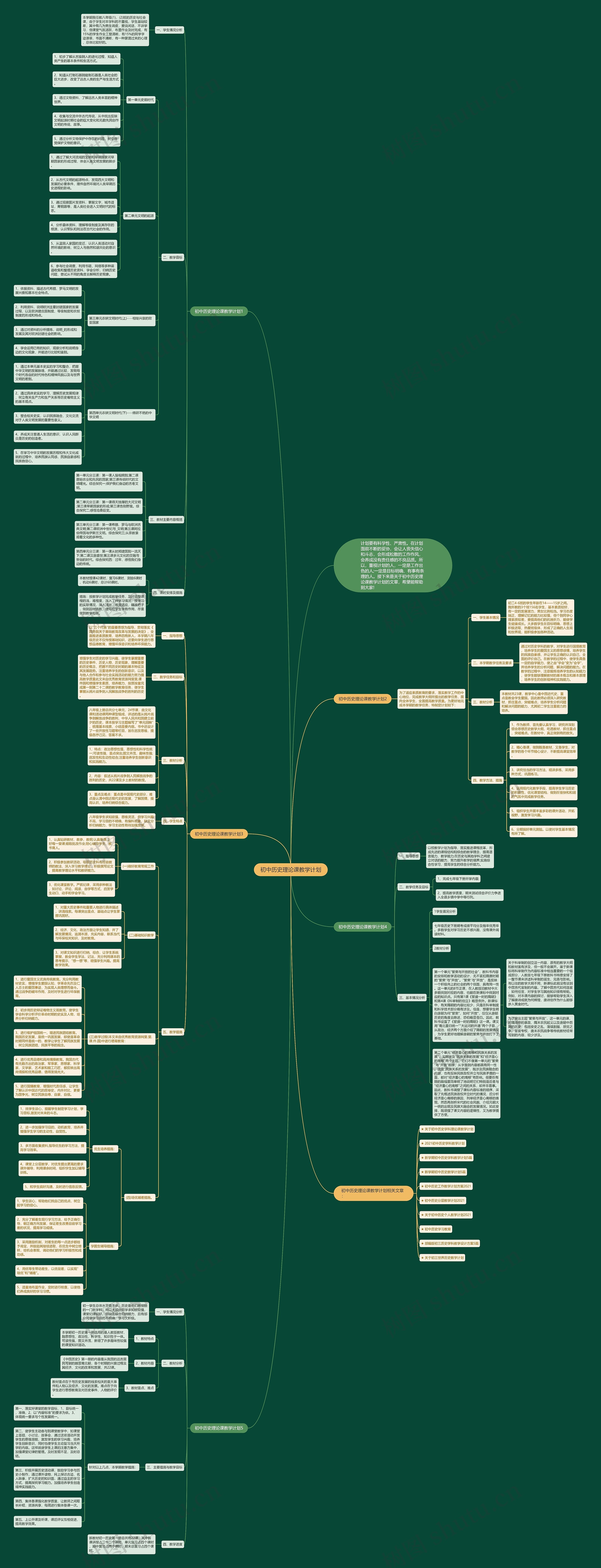 初中历史理论课教学计划思维导图