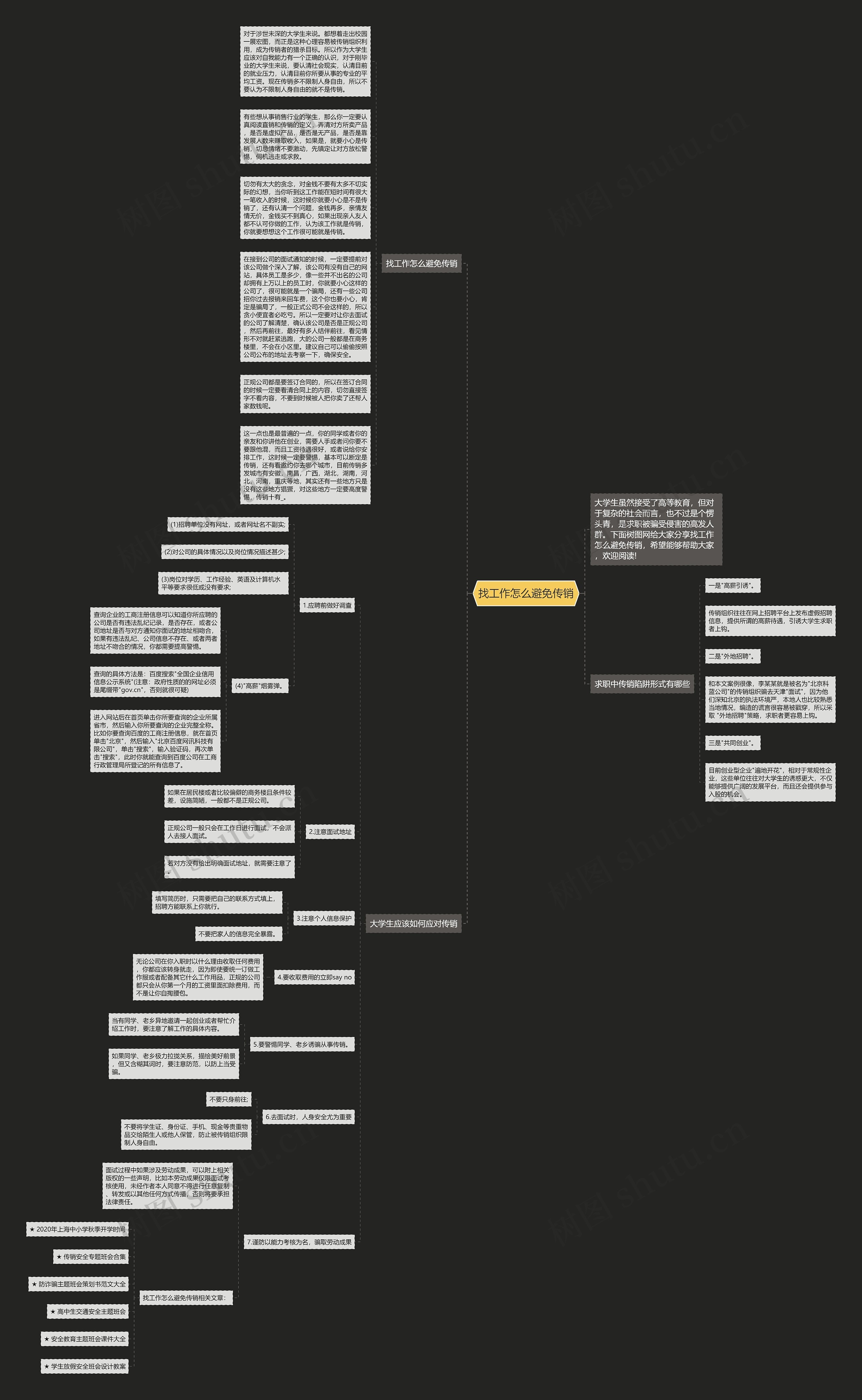 找工作怎么避免传销思维导图