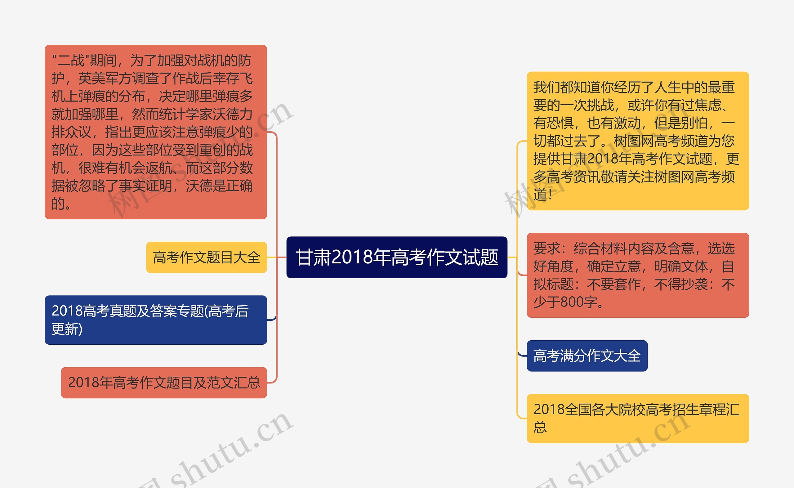 甘肃2018年高考作文试题思维导图