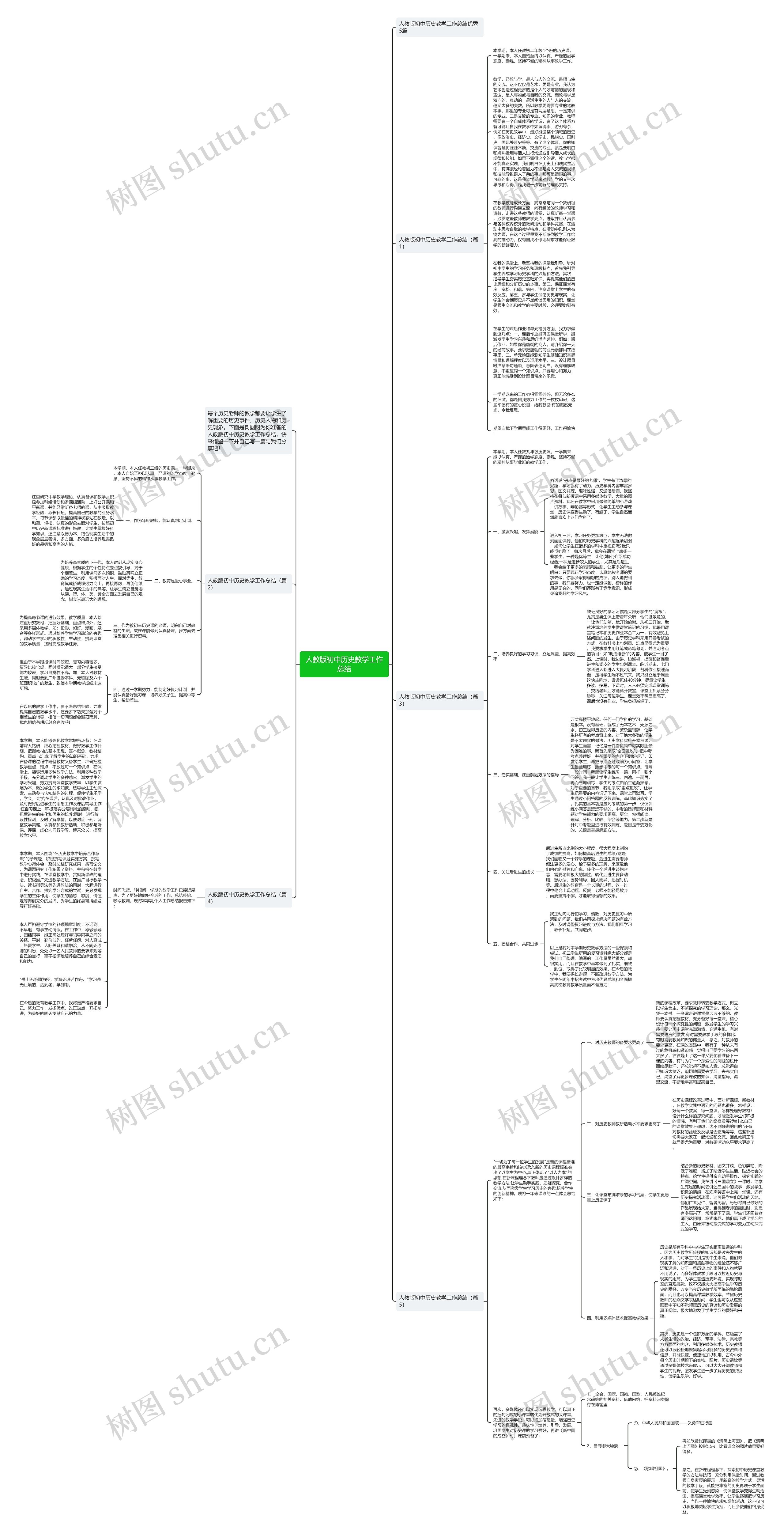 人教版初中历史教学工作总结思维导图