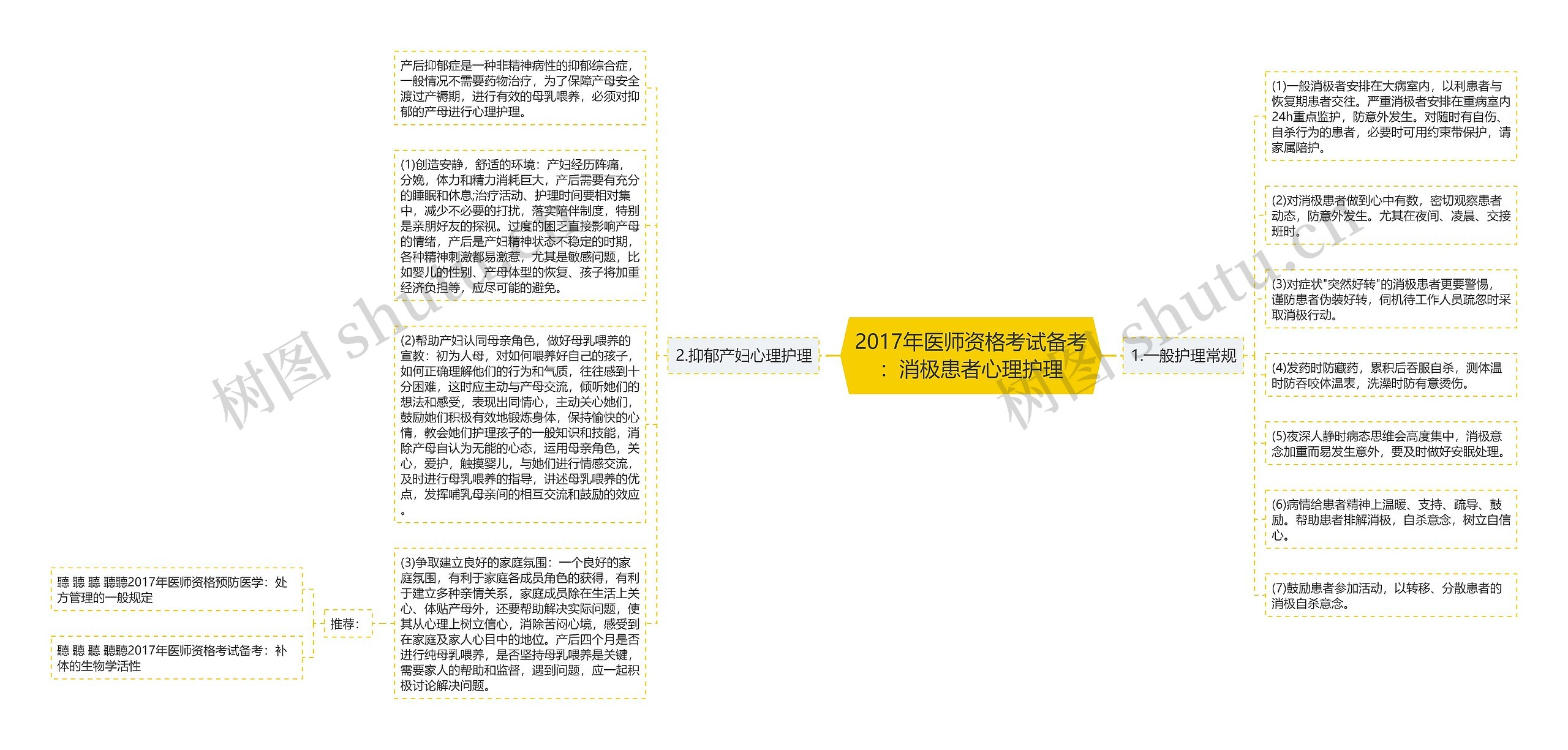 2017年医师资格考试备考：消极患者心理护理思维导图