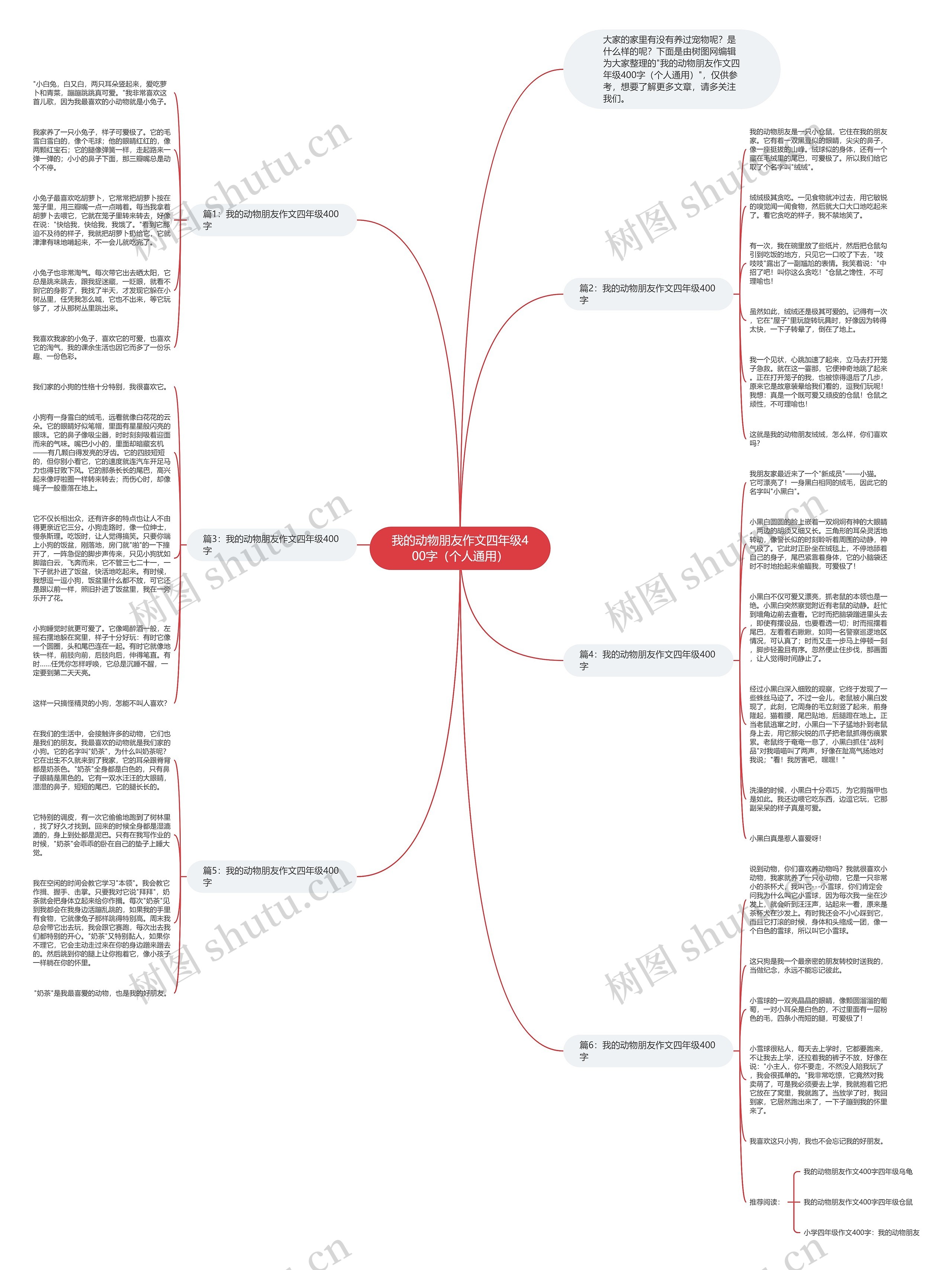 我的动物朋友作文四年级400字（个人通用）思维导图