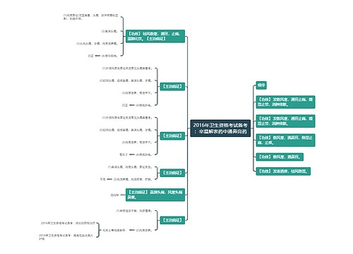 2016年卫生资格考试备考：辛温解表药中通鼻窍药