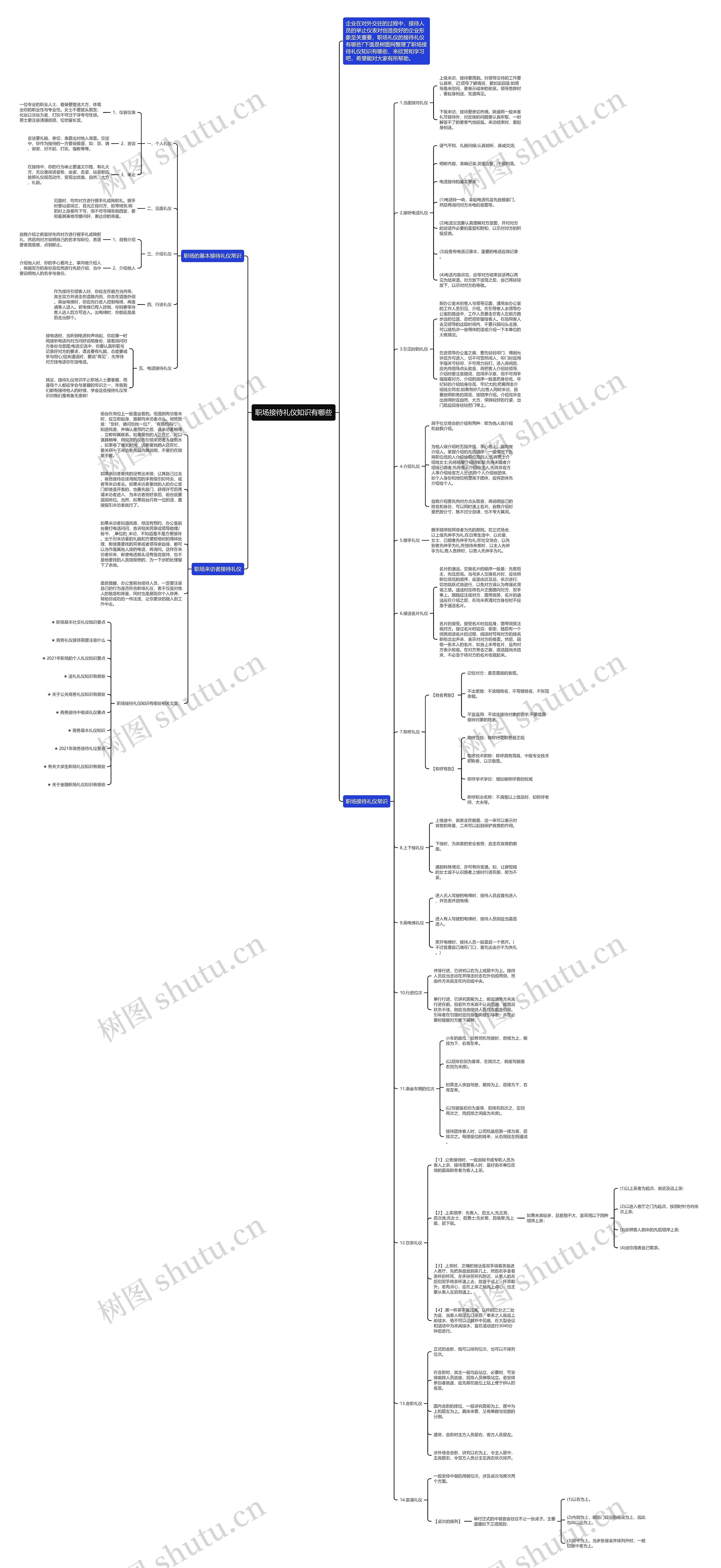 职场接待礼仪知识有哪些思维导图