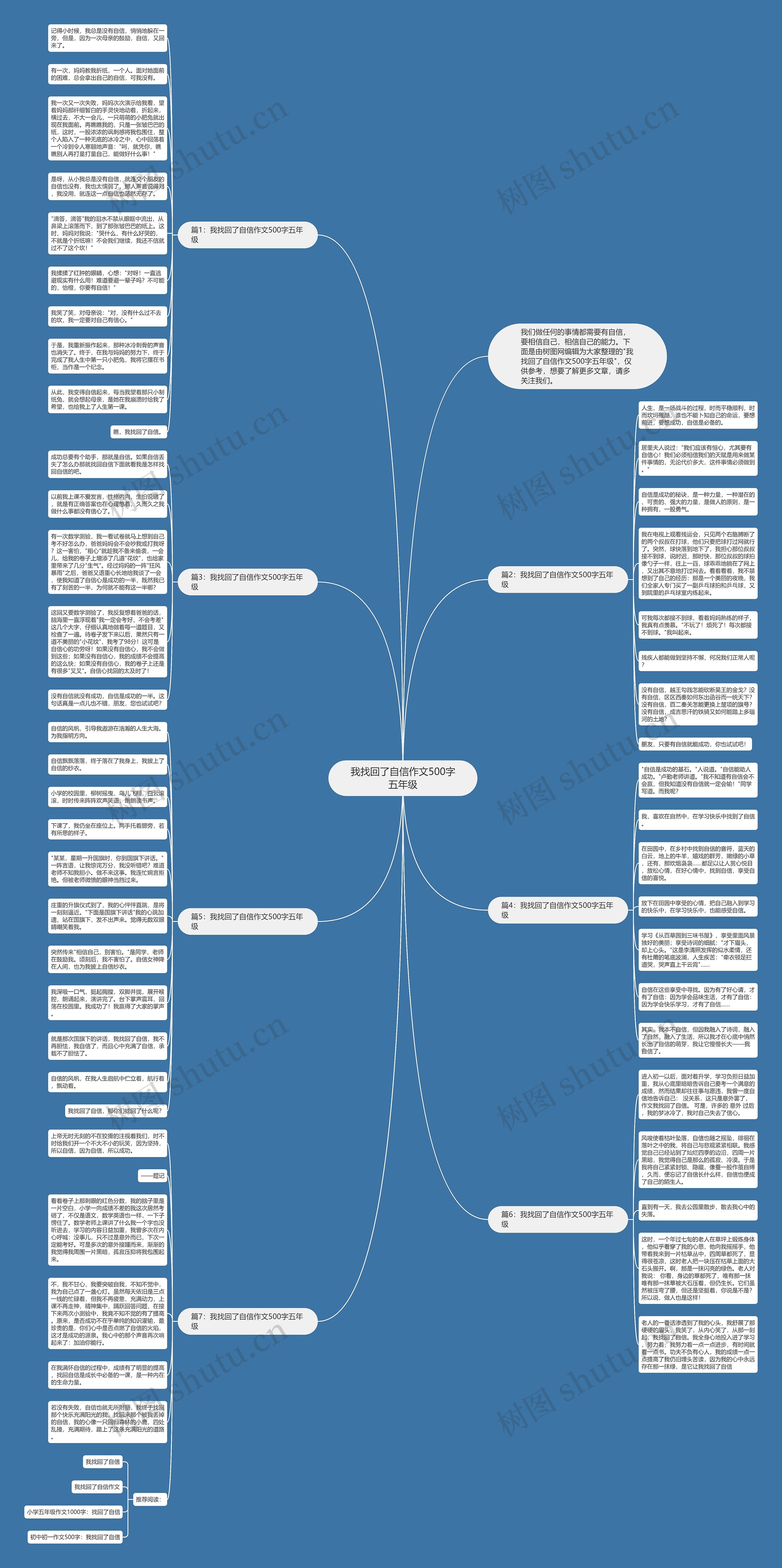我找回了自信作文500字五年级思维导图