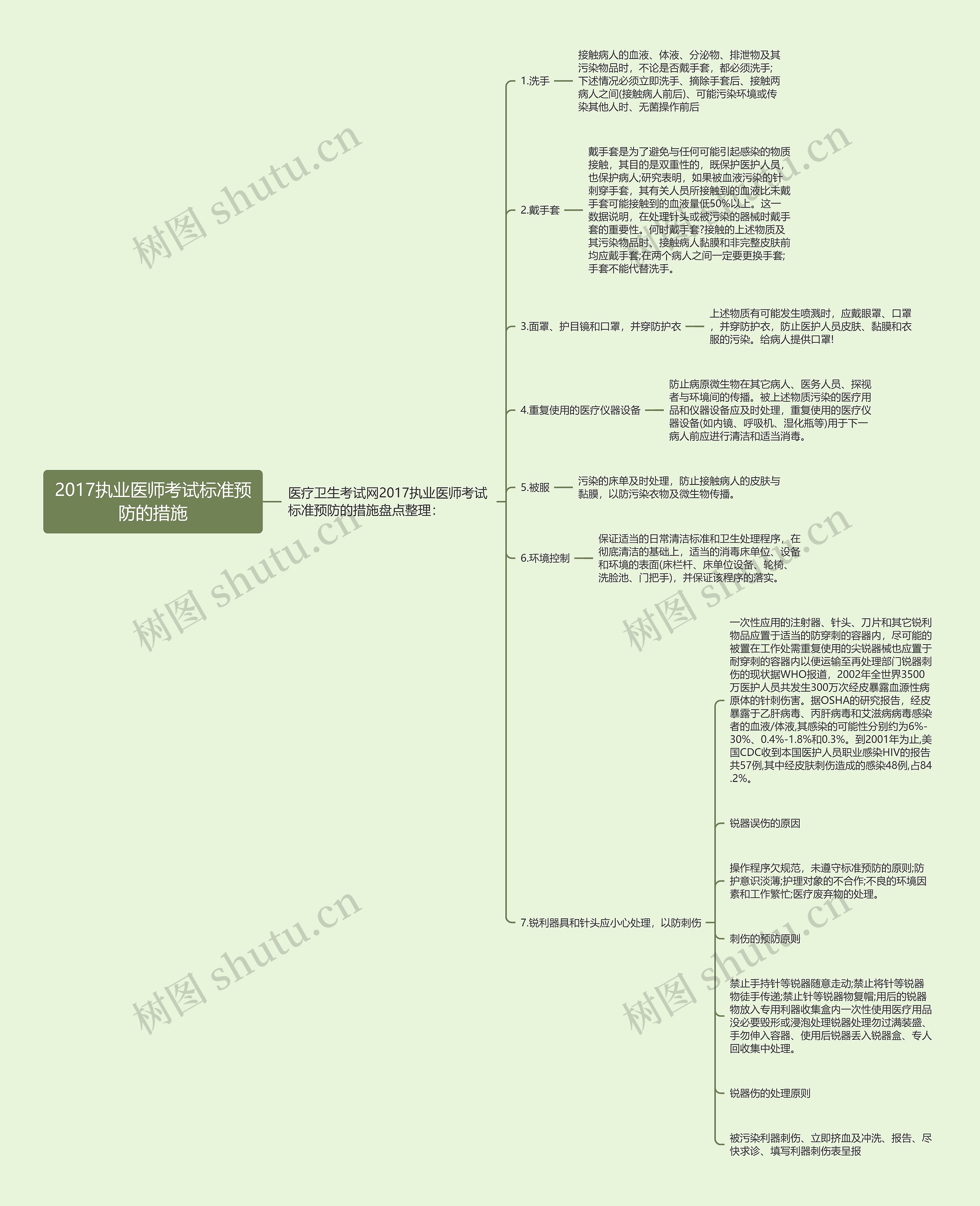 2017执业医师考试标准预防的措施