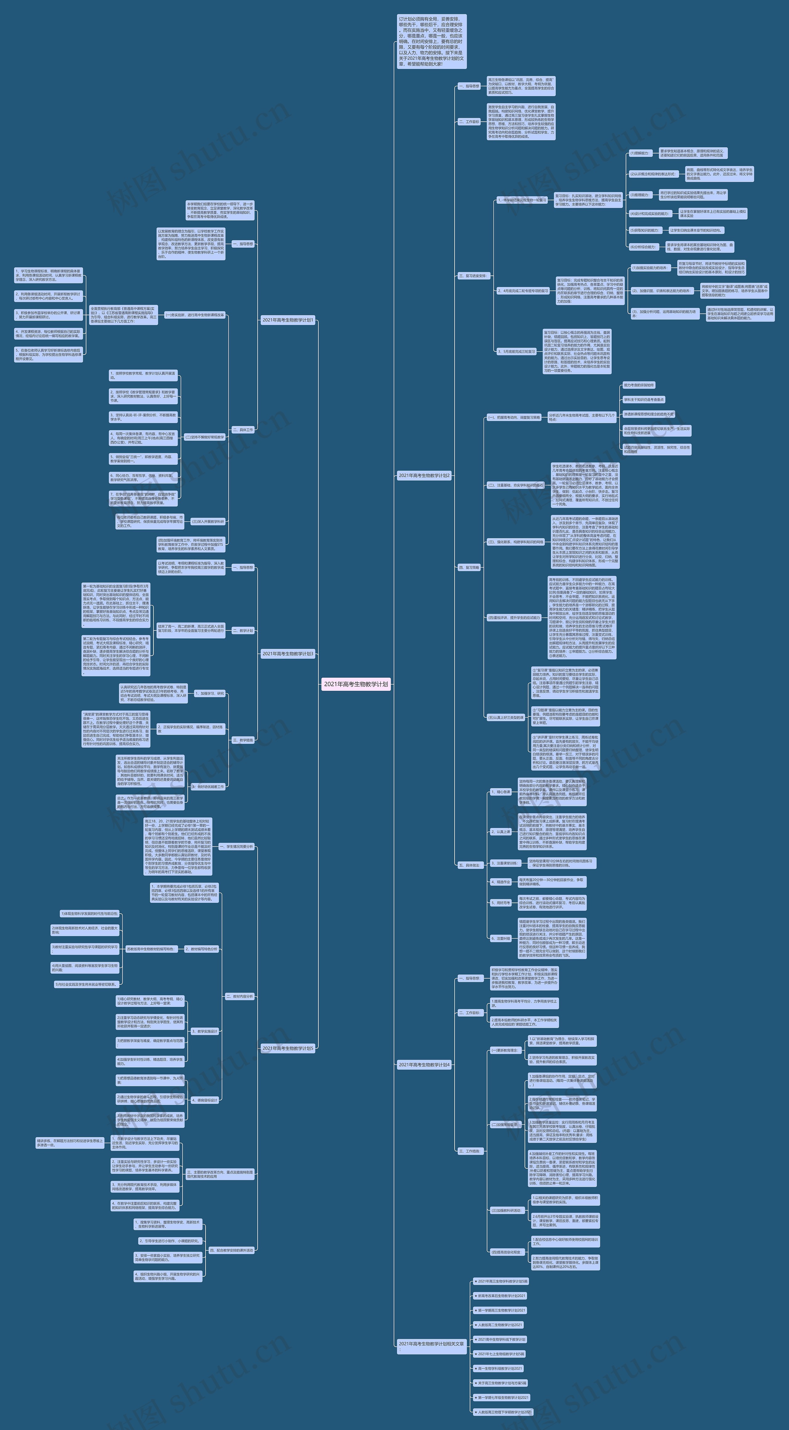 2021年高考生物教学计划思维导图