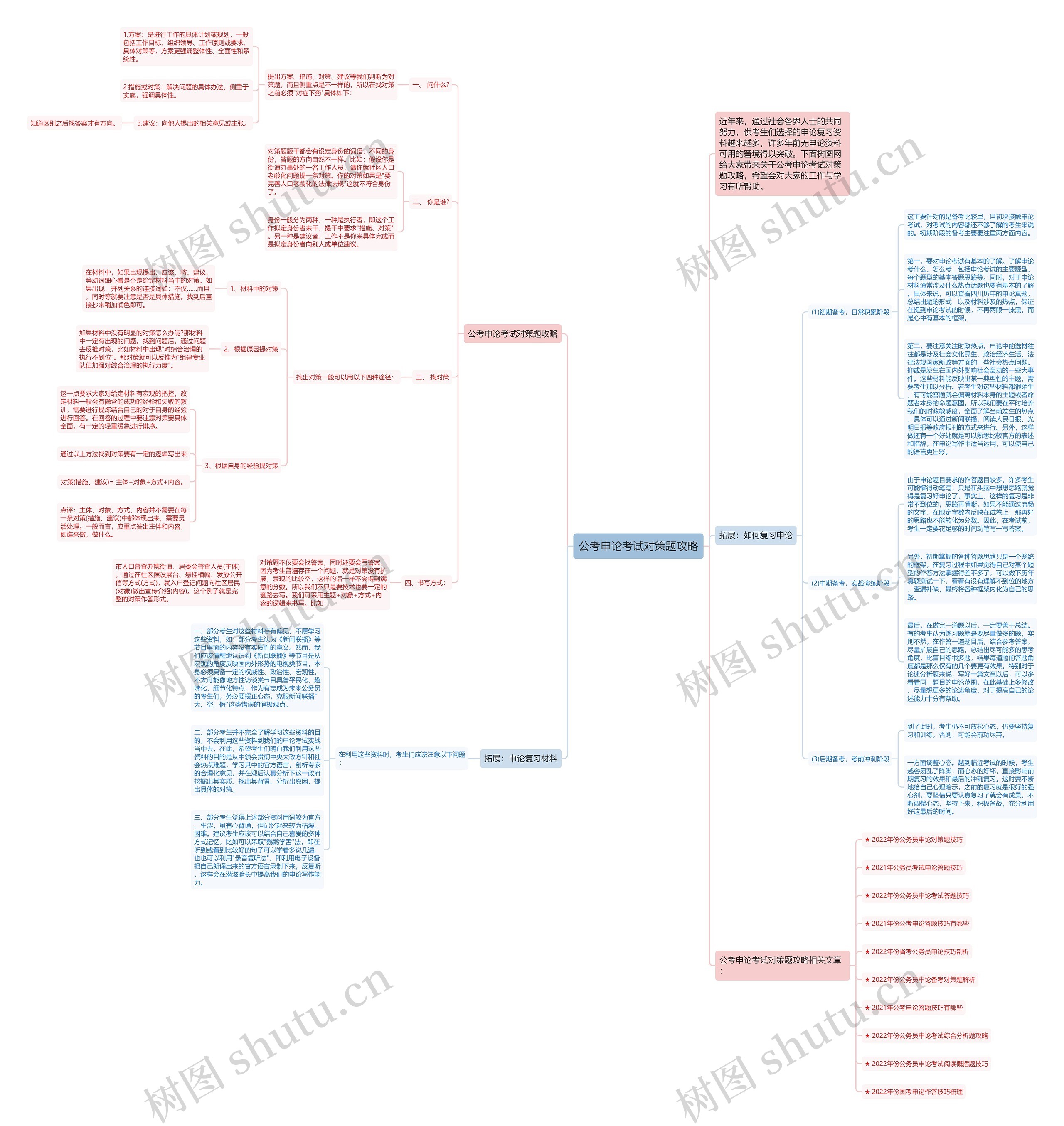 公考申论考试对策题攻略思维导图
