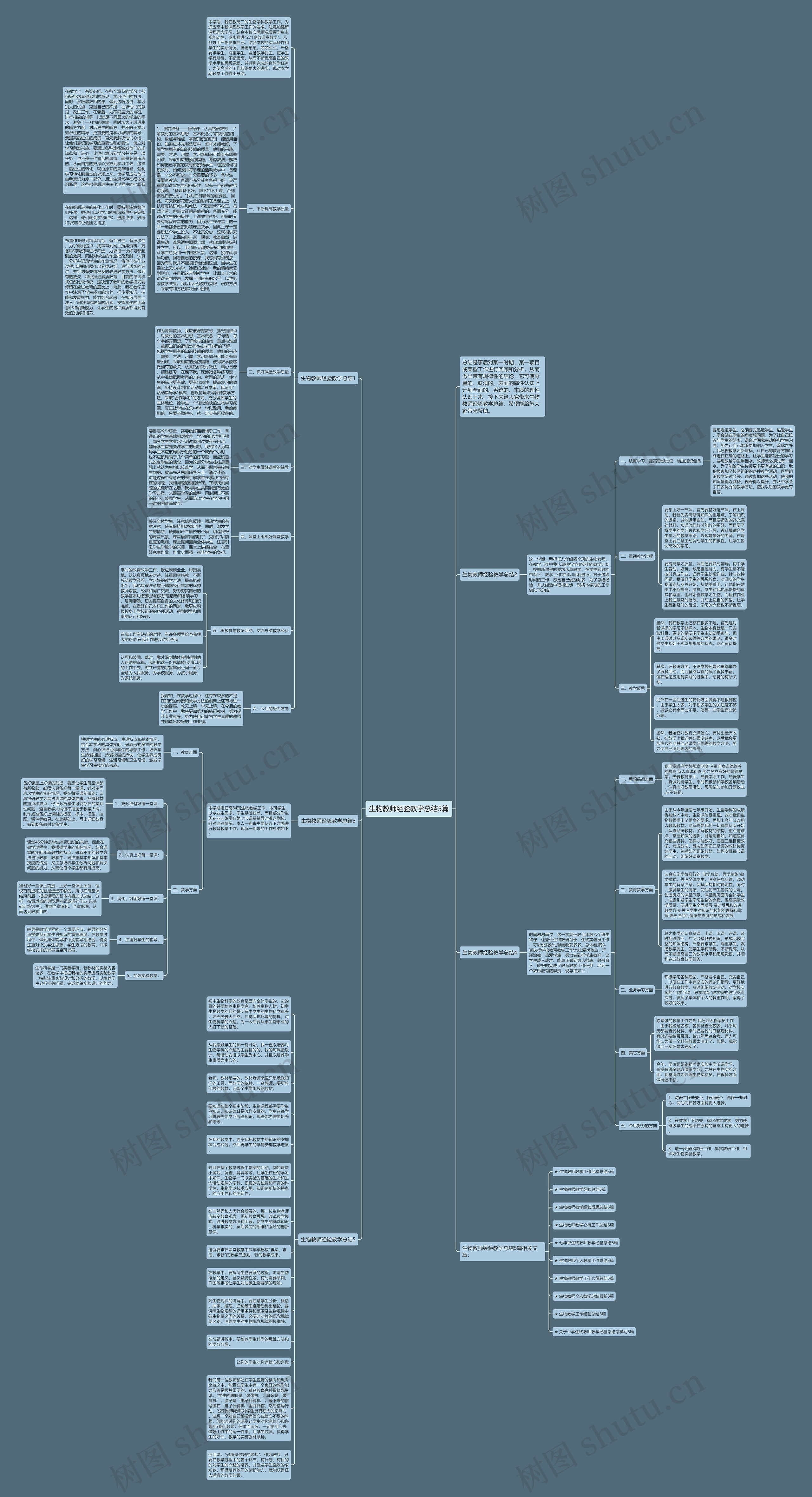 生物教师经验教学总结5篇思维导图