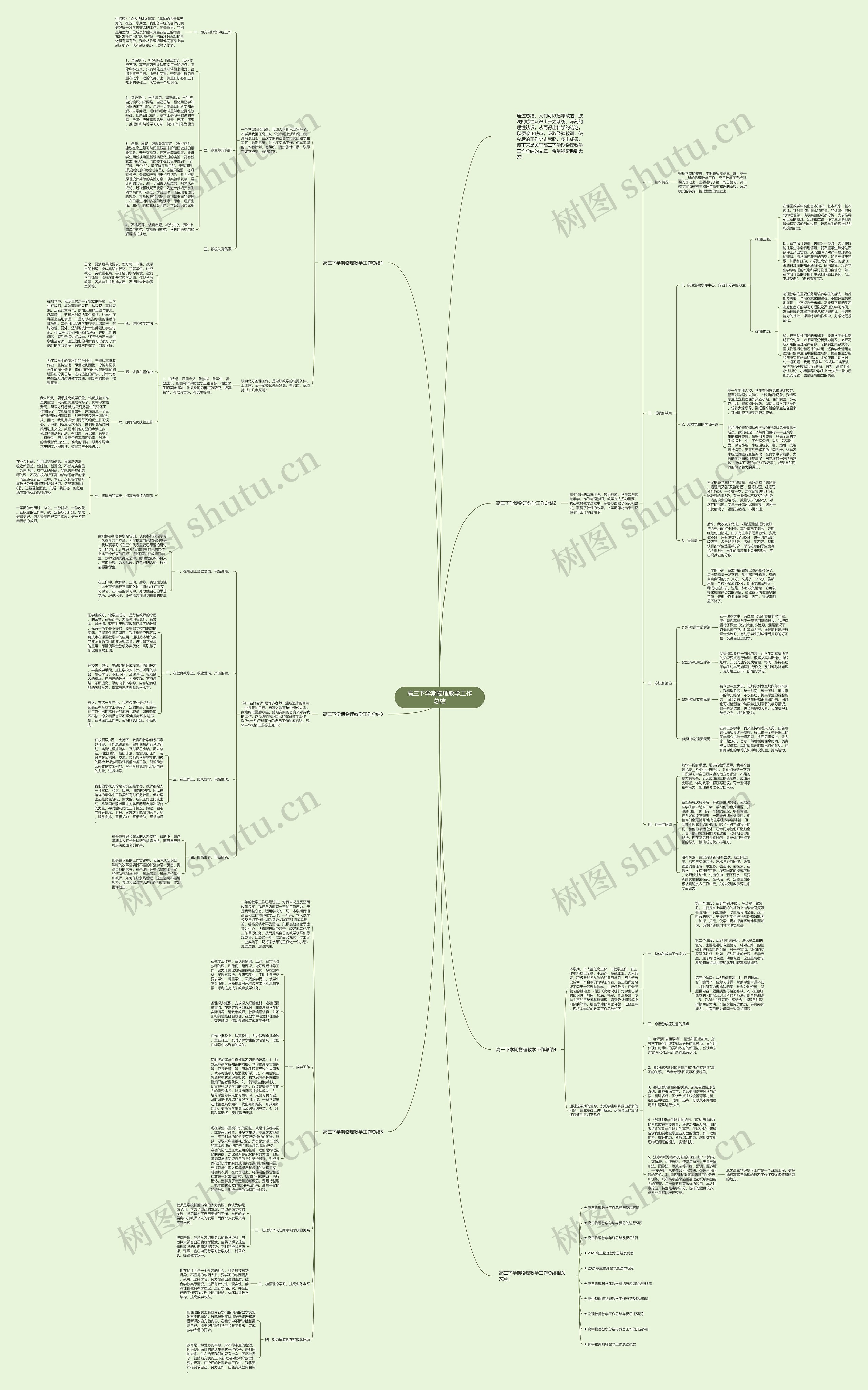高三下学期物理教学工作总结思维导图