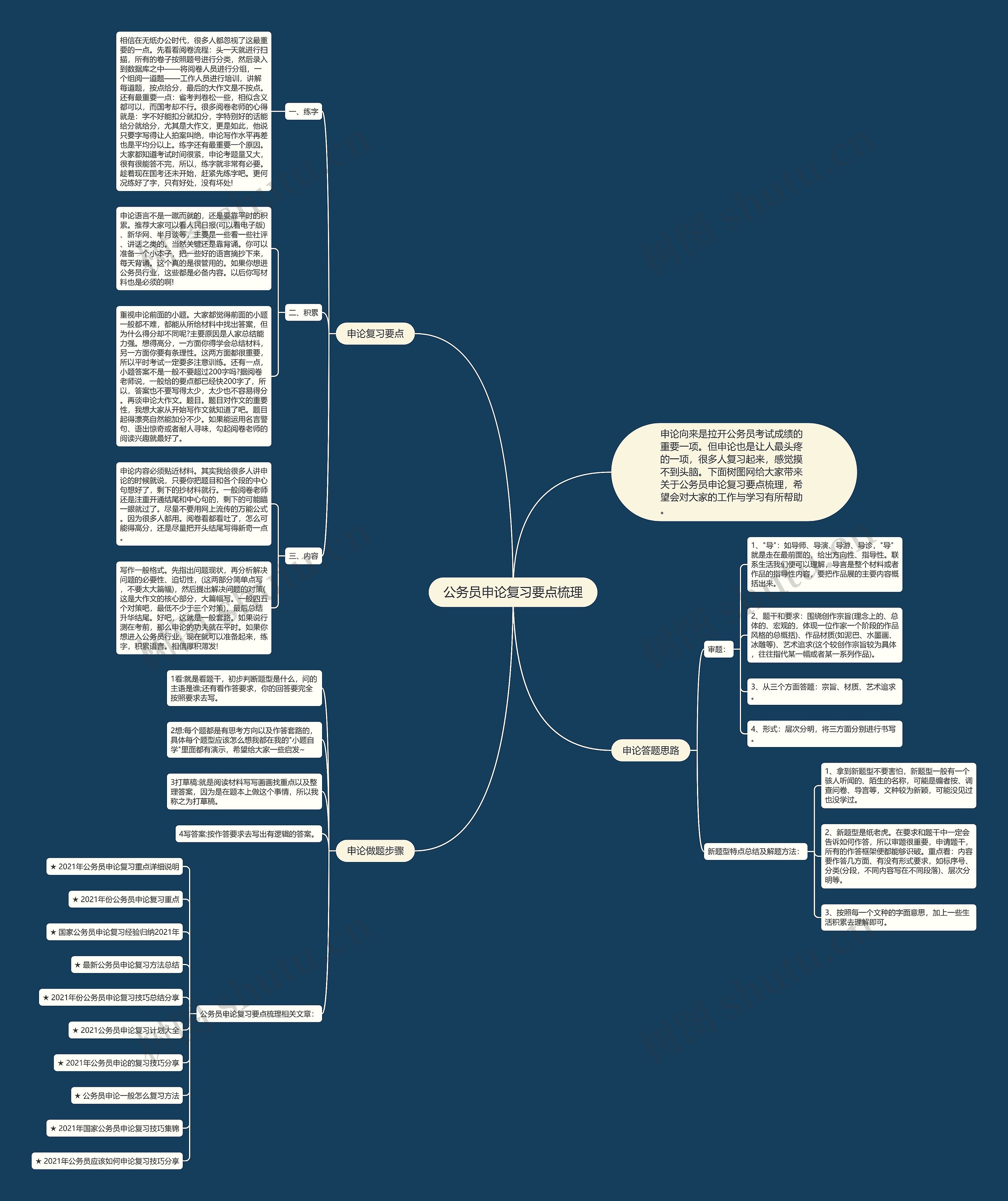 公务员申论复习要点梳理思维导图