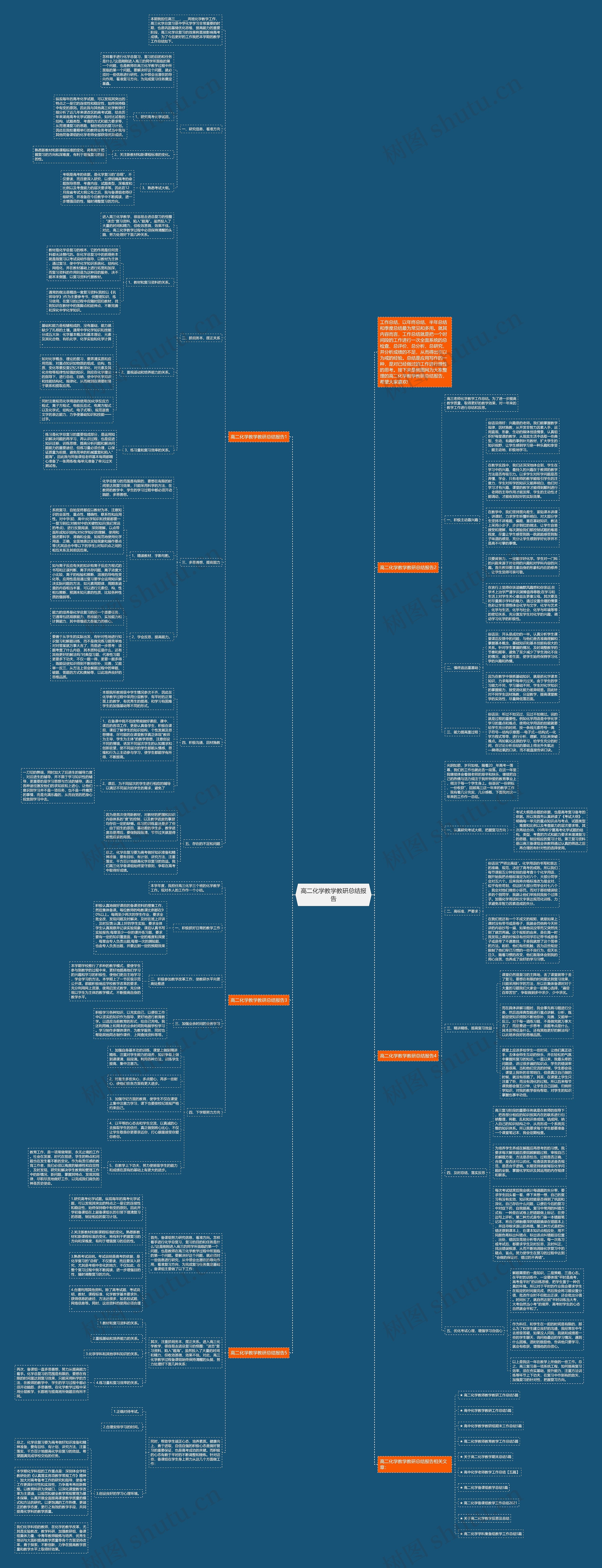 高二化学教学教研总结报告思维导图