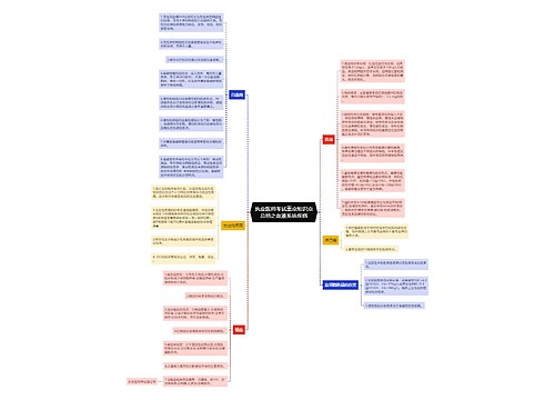 执业医师考试重点知识点总结之血液系统疾病