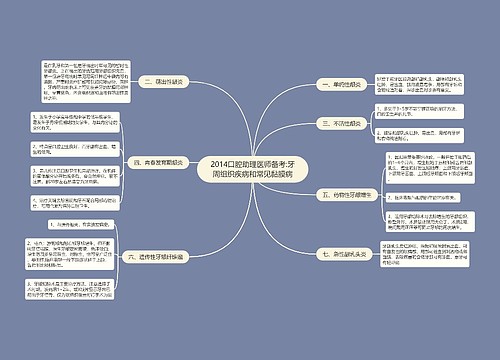 2014口腔助理医师备考:牙周组织疾病和常见黏膜病