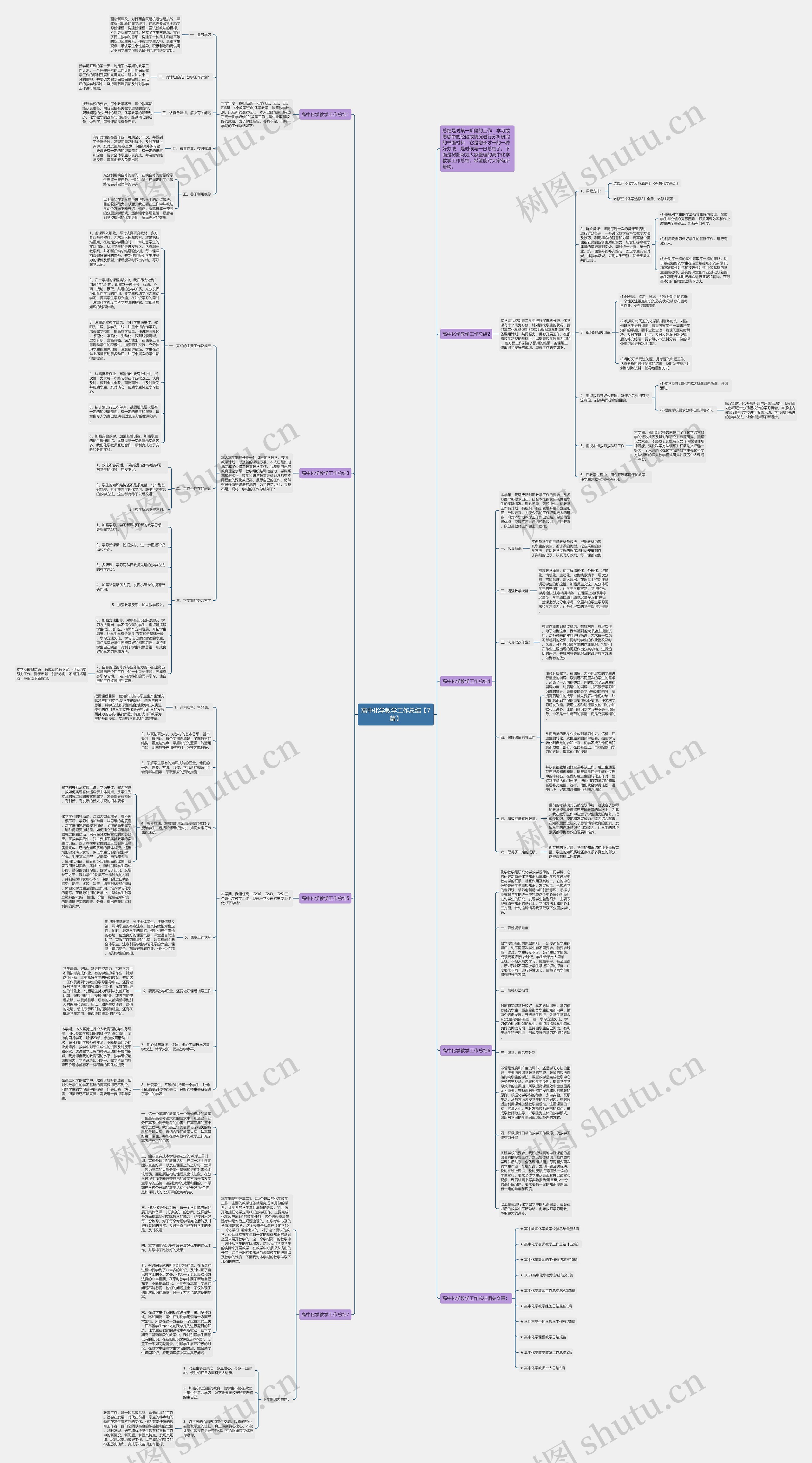 高中化学教学工作总结【7篇】思维导图