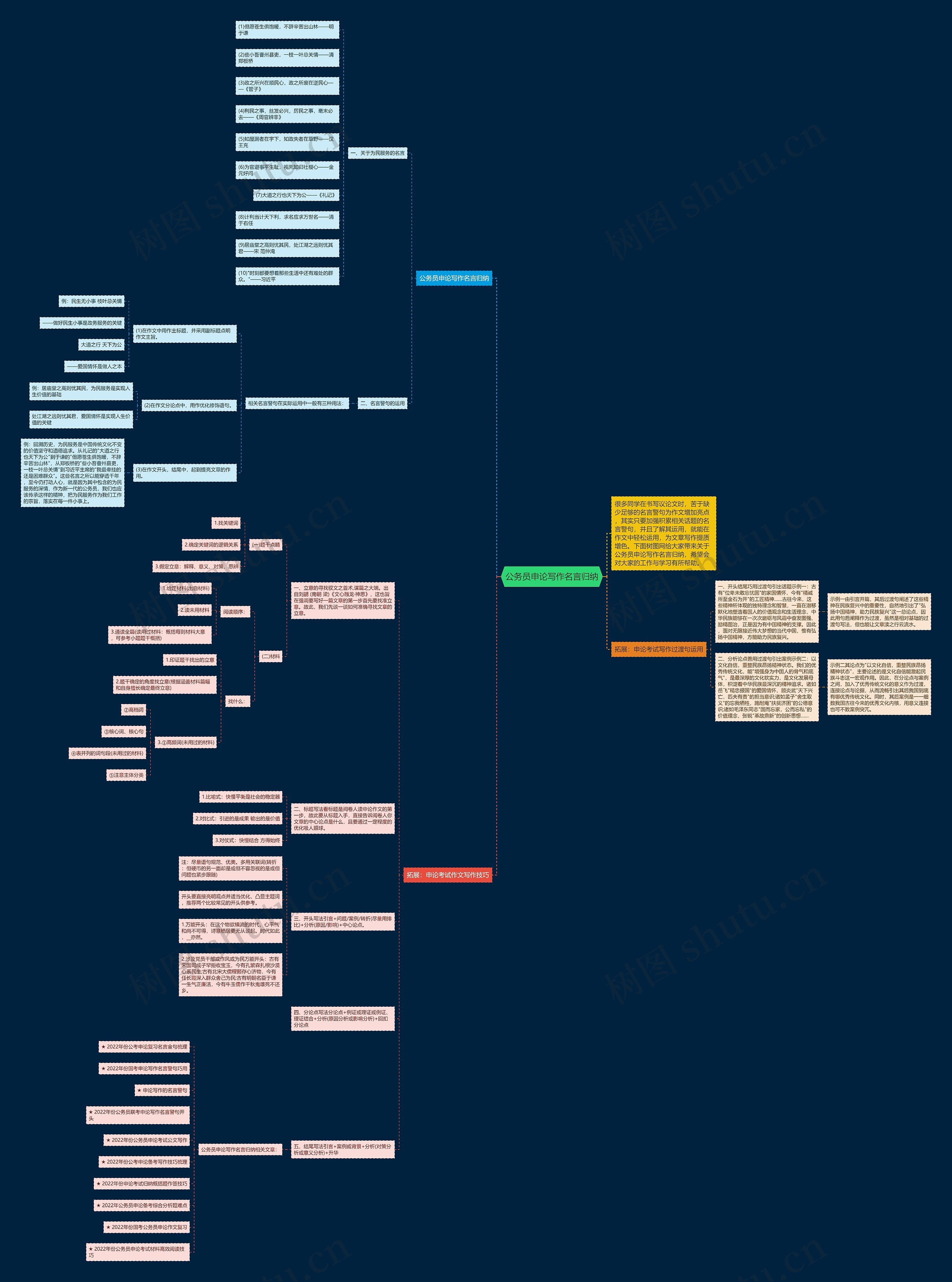 公务员申论写作名言归纳思维导图