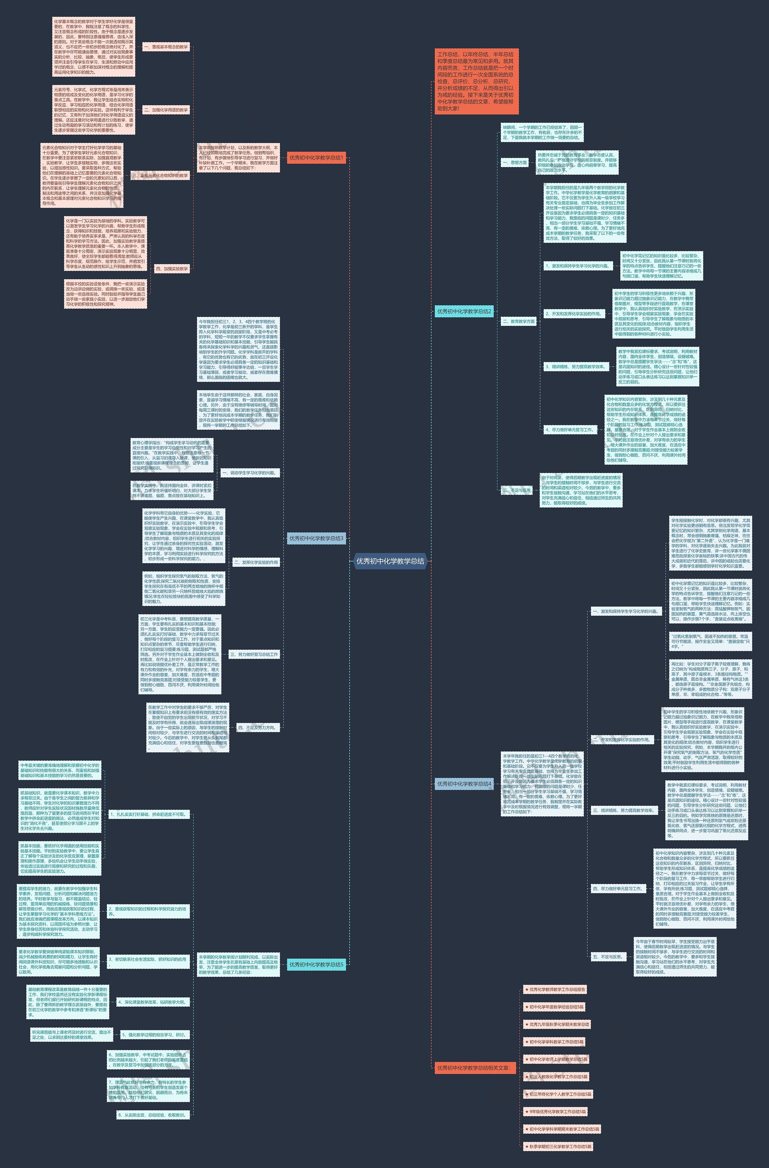 优秀初中化学教学总结思维导图