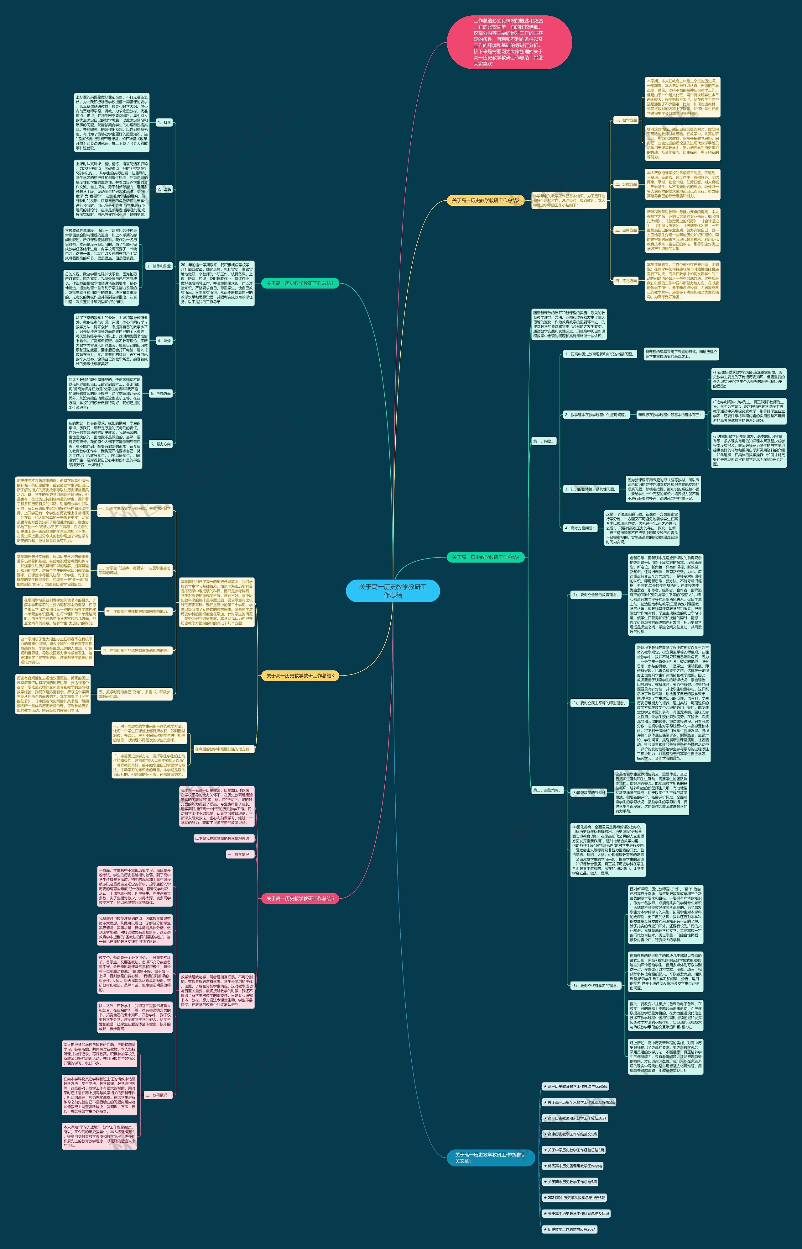 关于高一历史教学教研工作总结思维导图