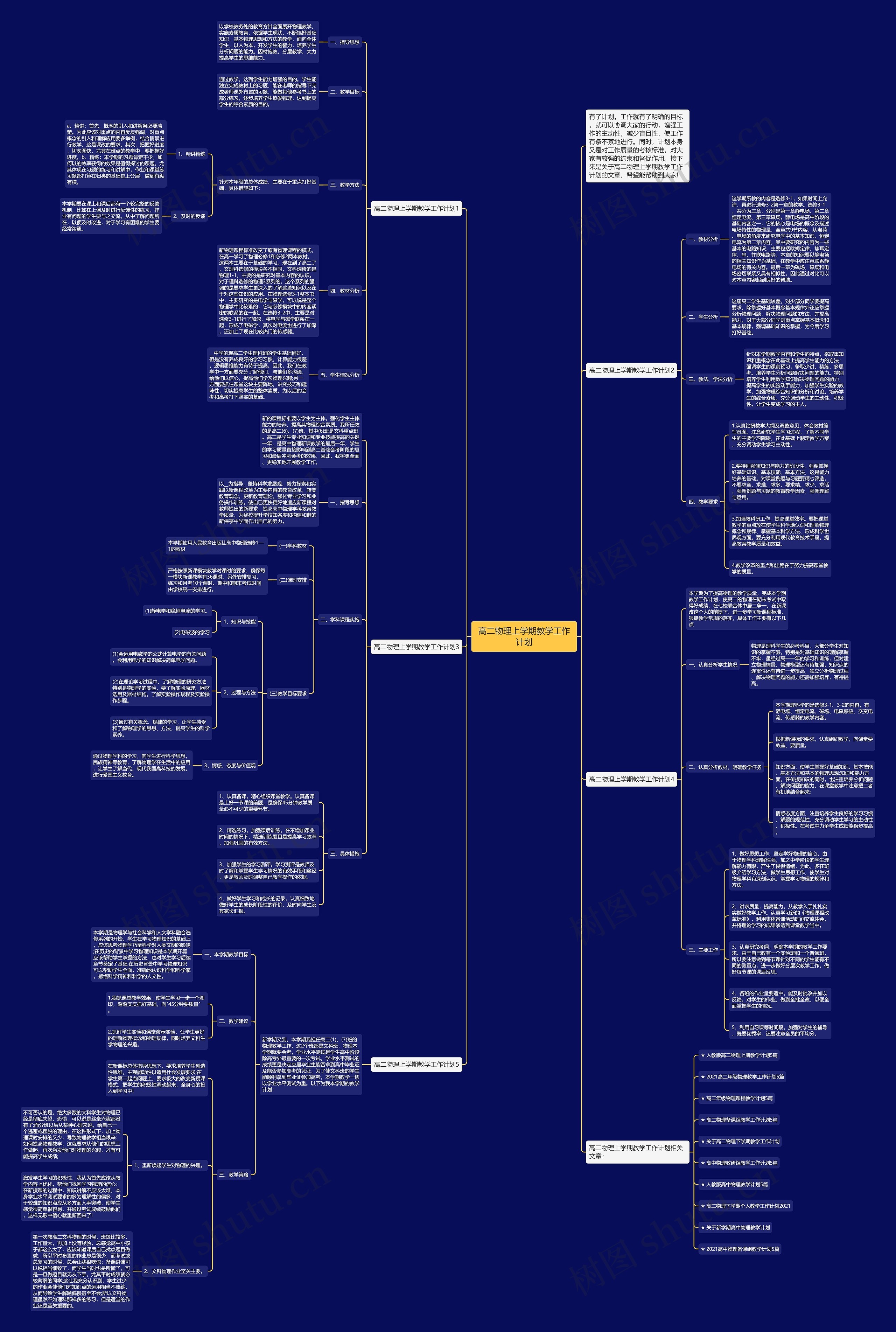 高二物理上学期教学工作计划思维导图