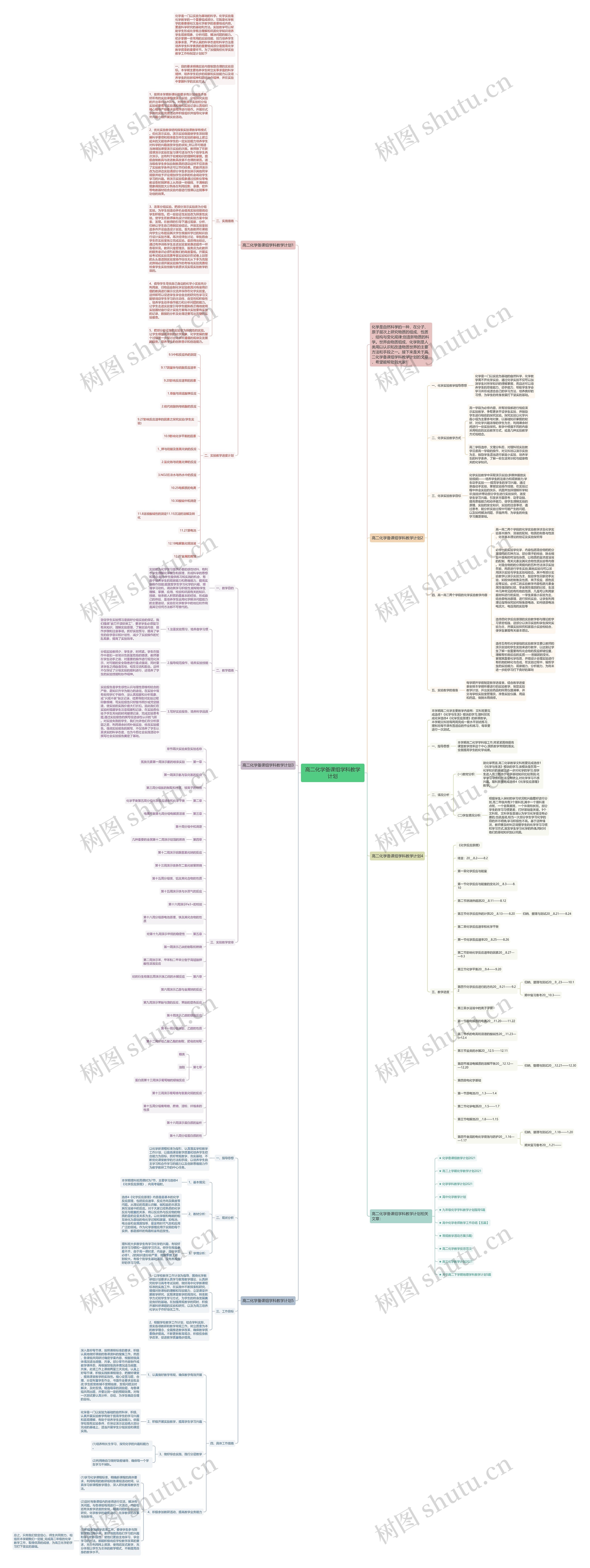 高二化学备课组学科教学计划思维导图