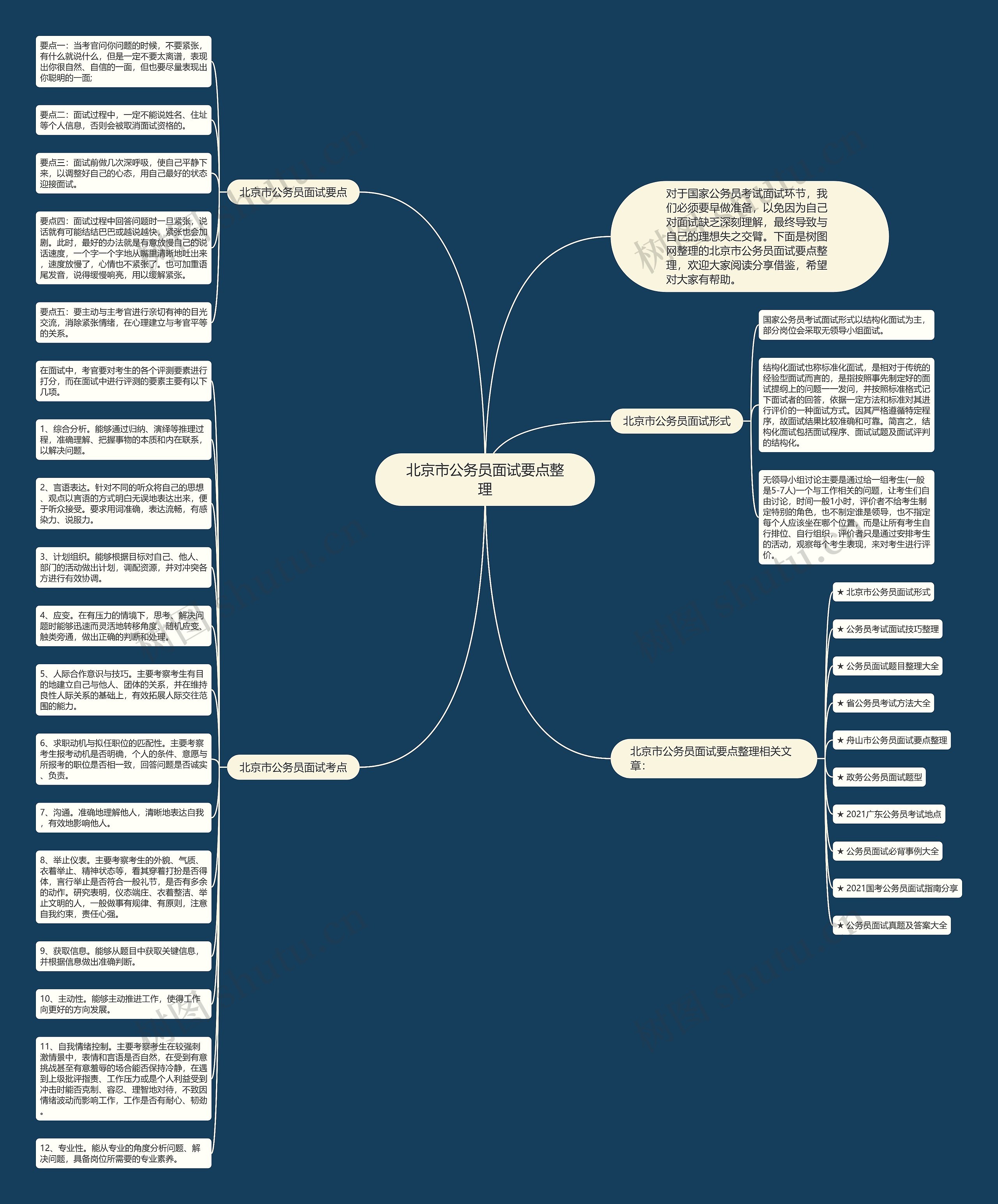 北京市公务员面试要点整理思维导图