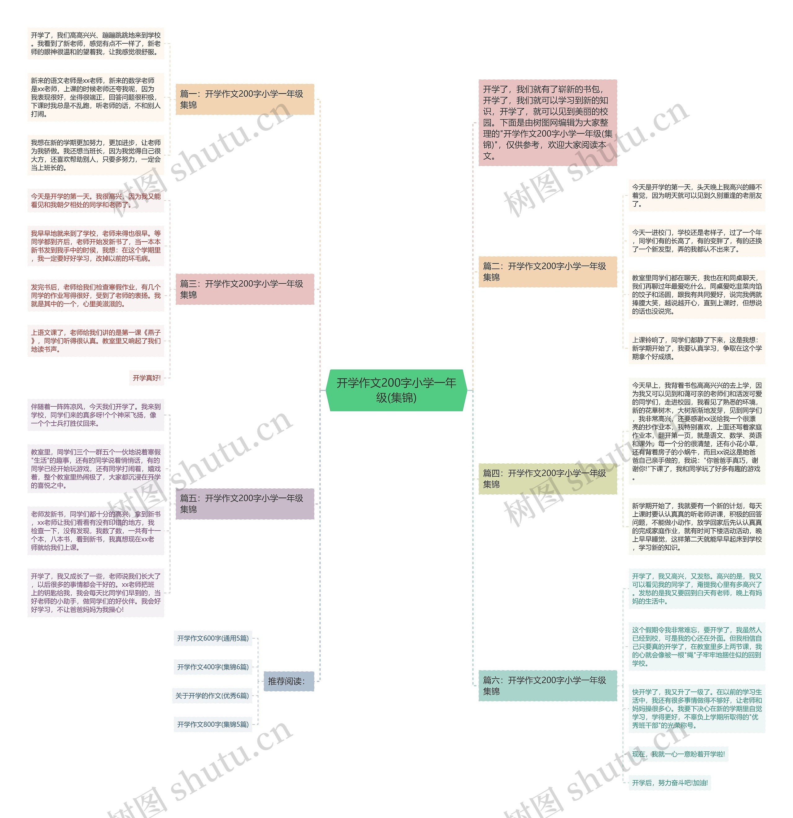 开学作文200字小学一年级(集锦)思维导图